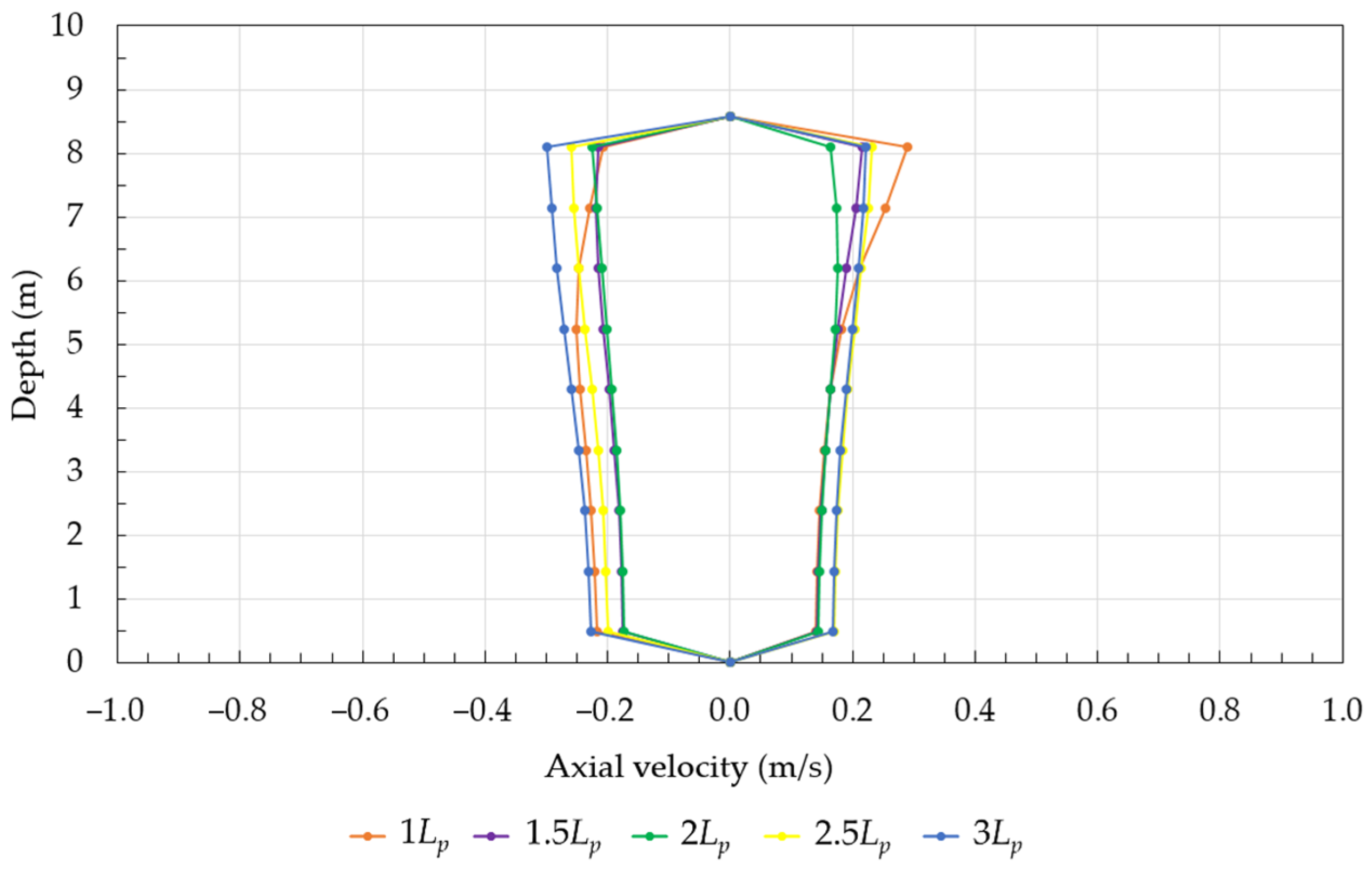 Fluids 09 00188 g018 Fluids 09 00188 g018