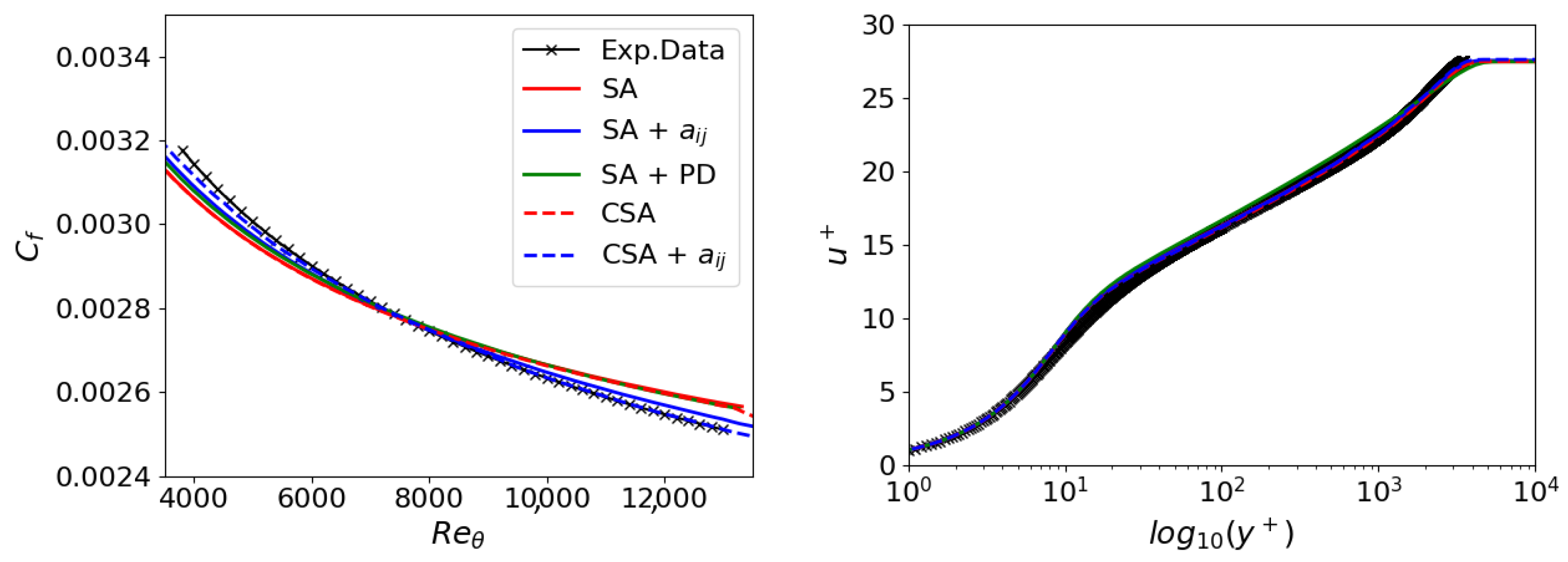 Fluids 09 00191 g003