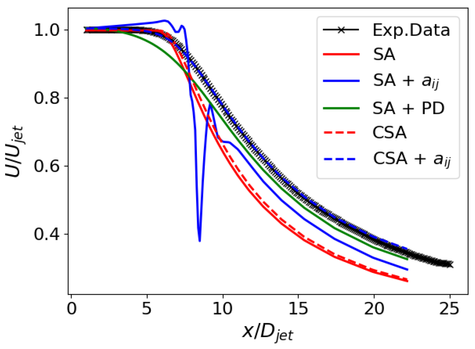 Fluids 09 00191 g010