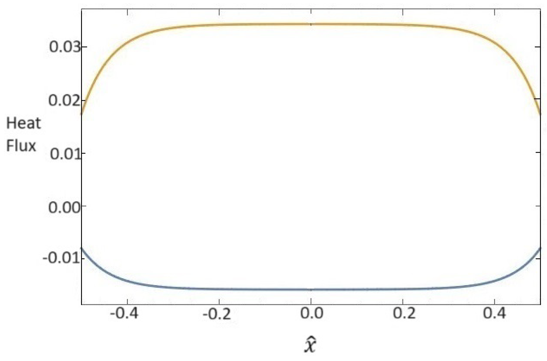 Fluids 09 00193 g002