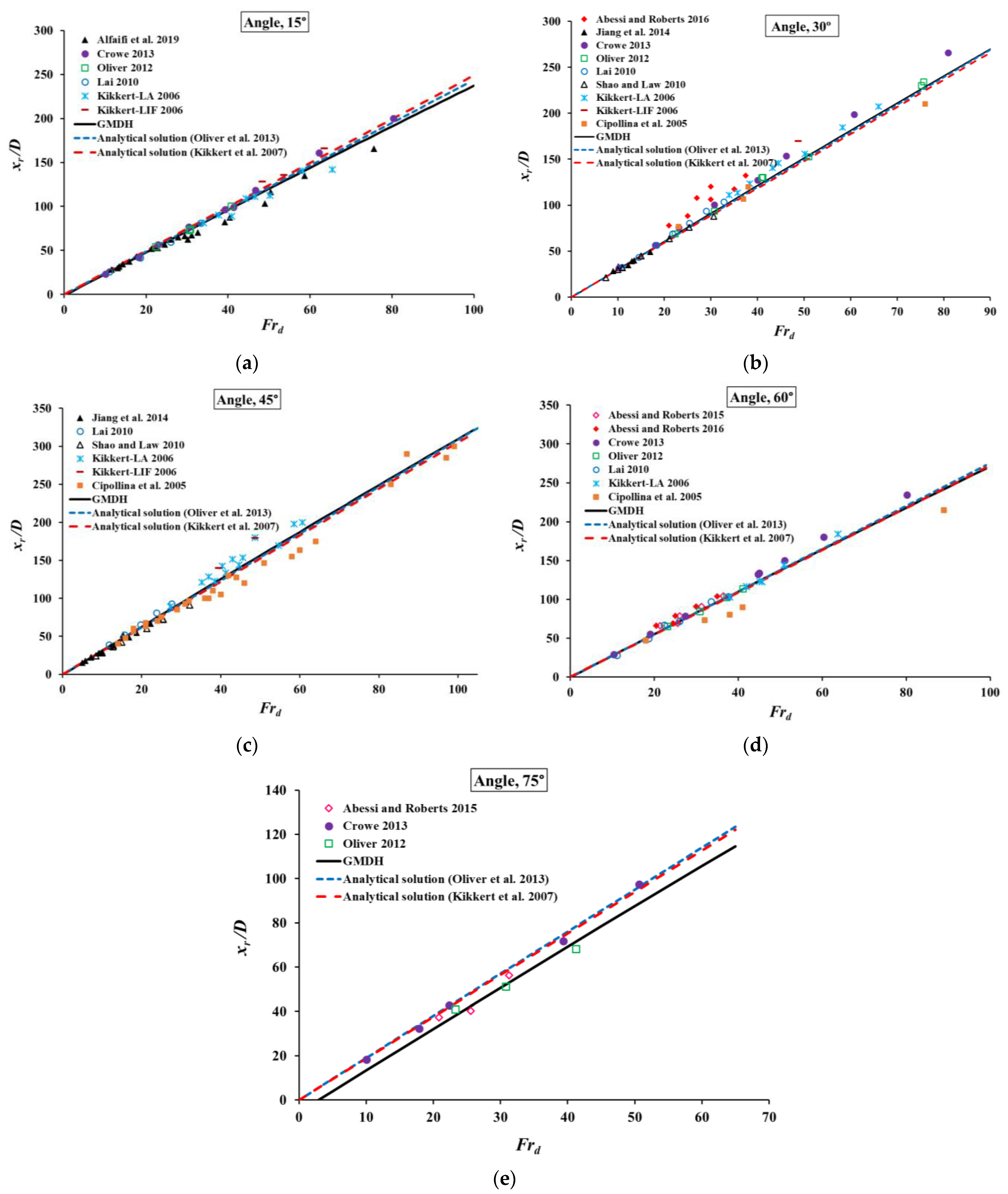 Fluids 09 00198 g005