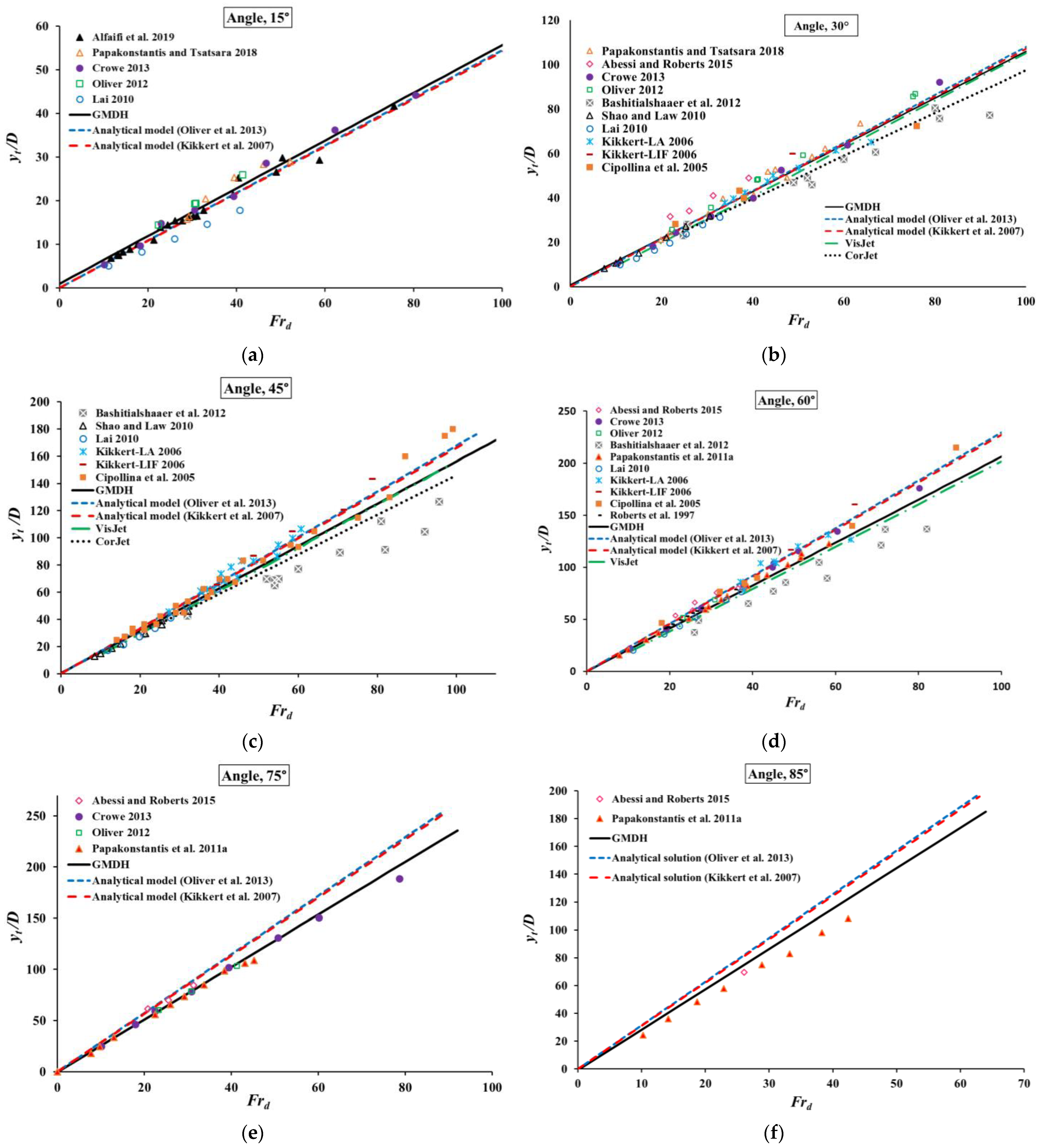 Fluids 09 00198 g006