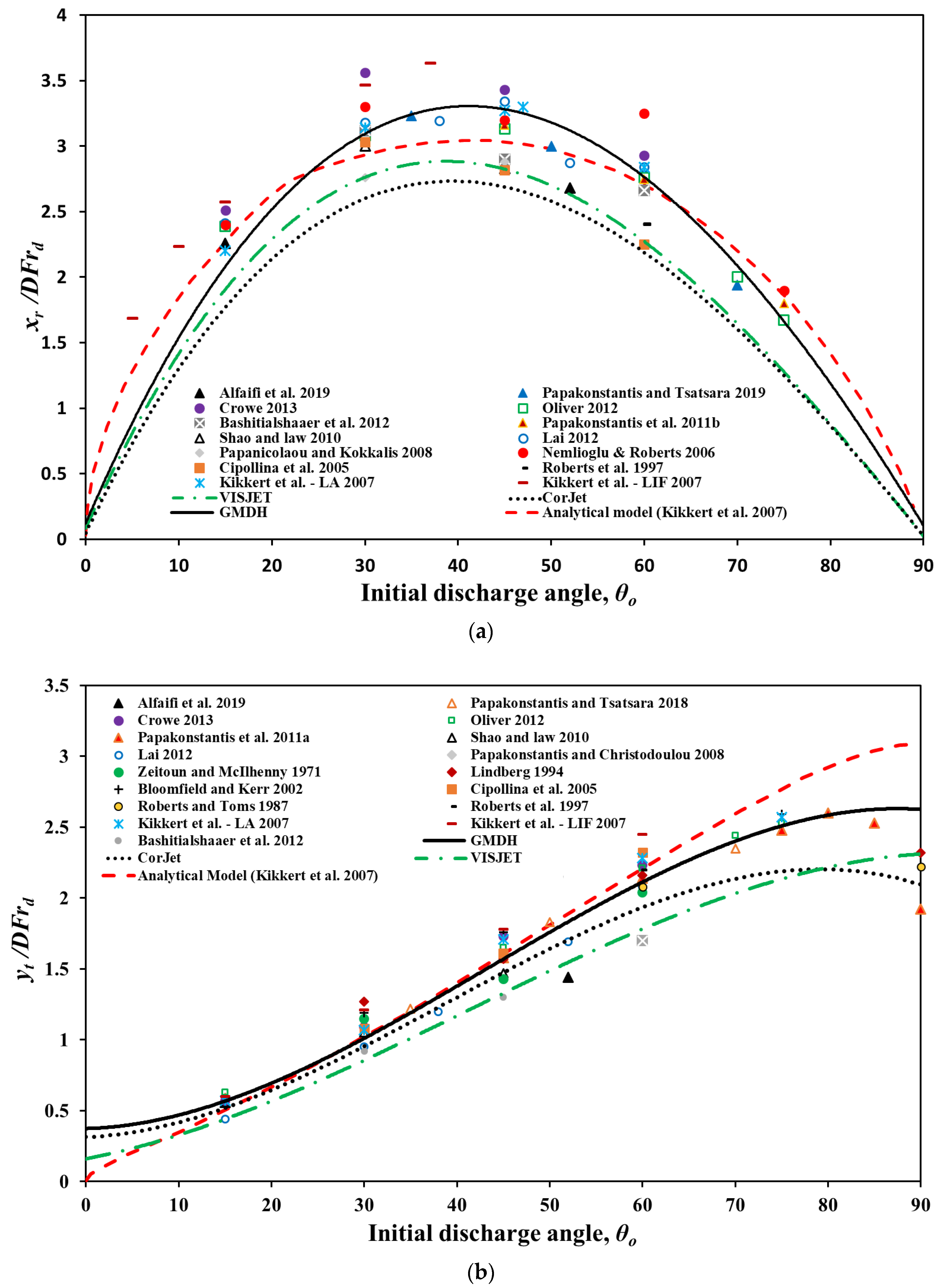Fluids 09 00198 g007