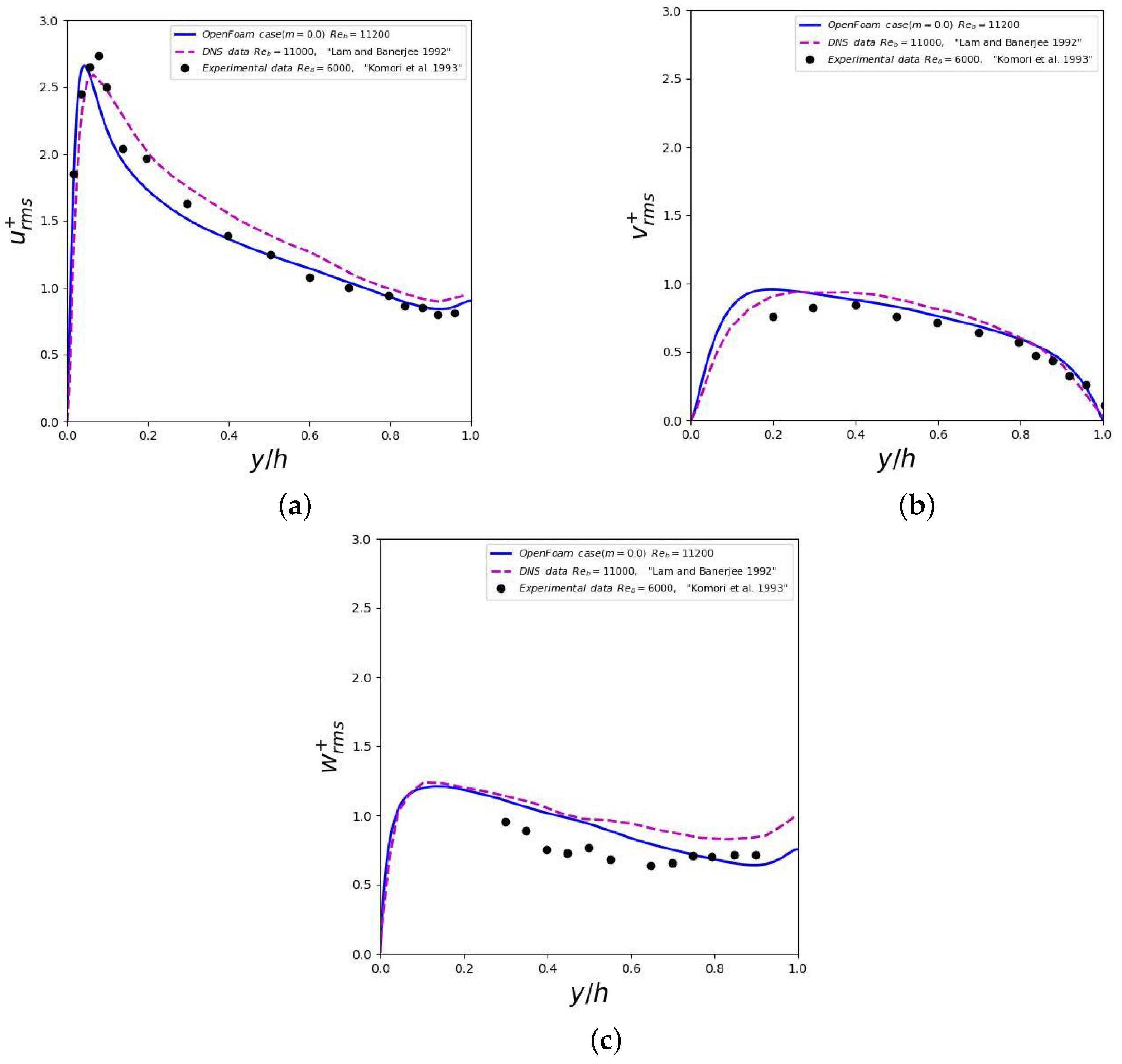 Fluids 09 00202 g008
