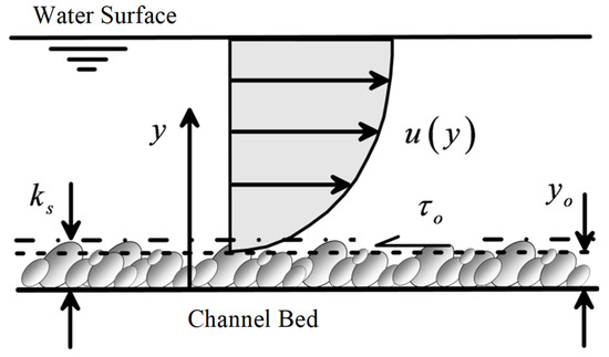 Turbulent two-dimensional shallow water equations and their