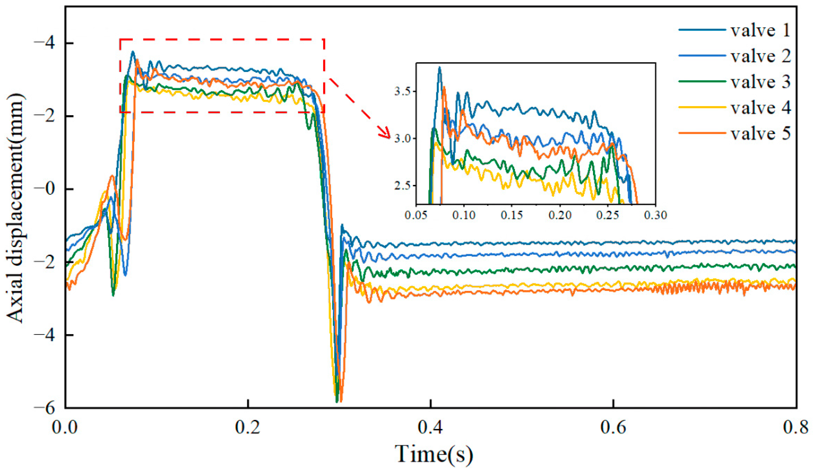 Fluids 09 00209 g005