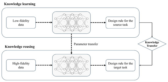 Deep Reinforcement Learning for Fluid Mechanics: Control, Optimization ...
