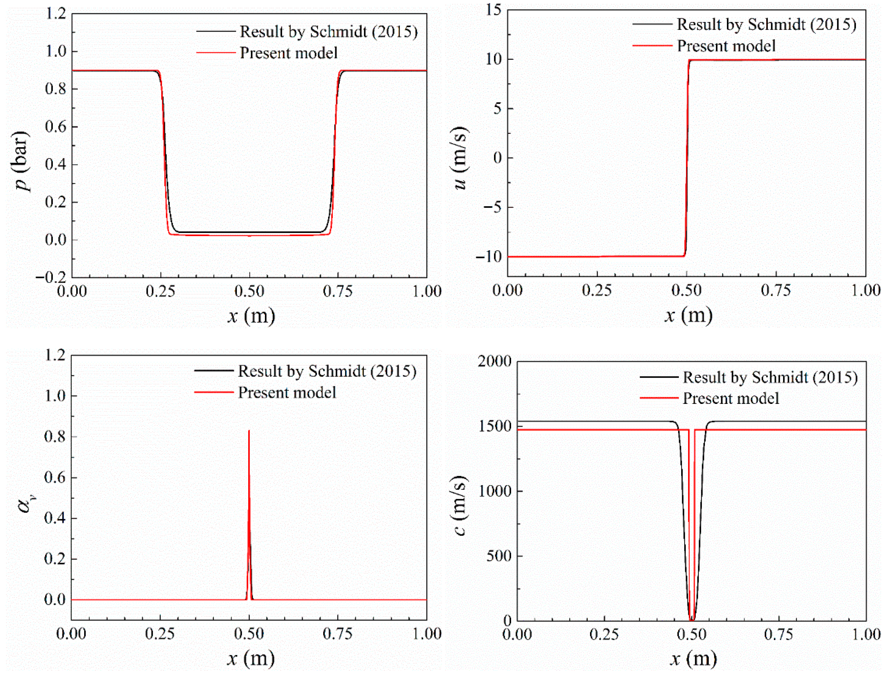 Fluids 09 00218 g002