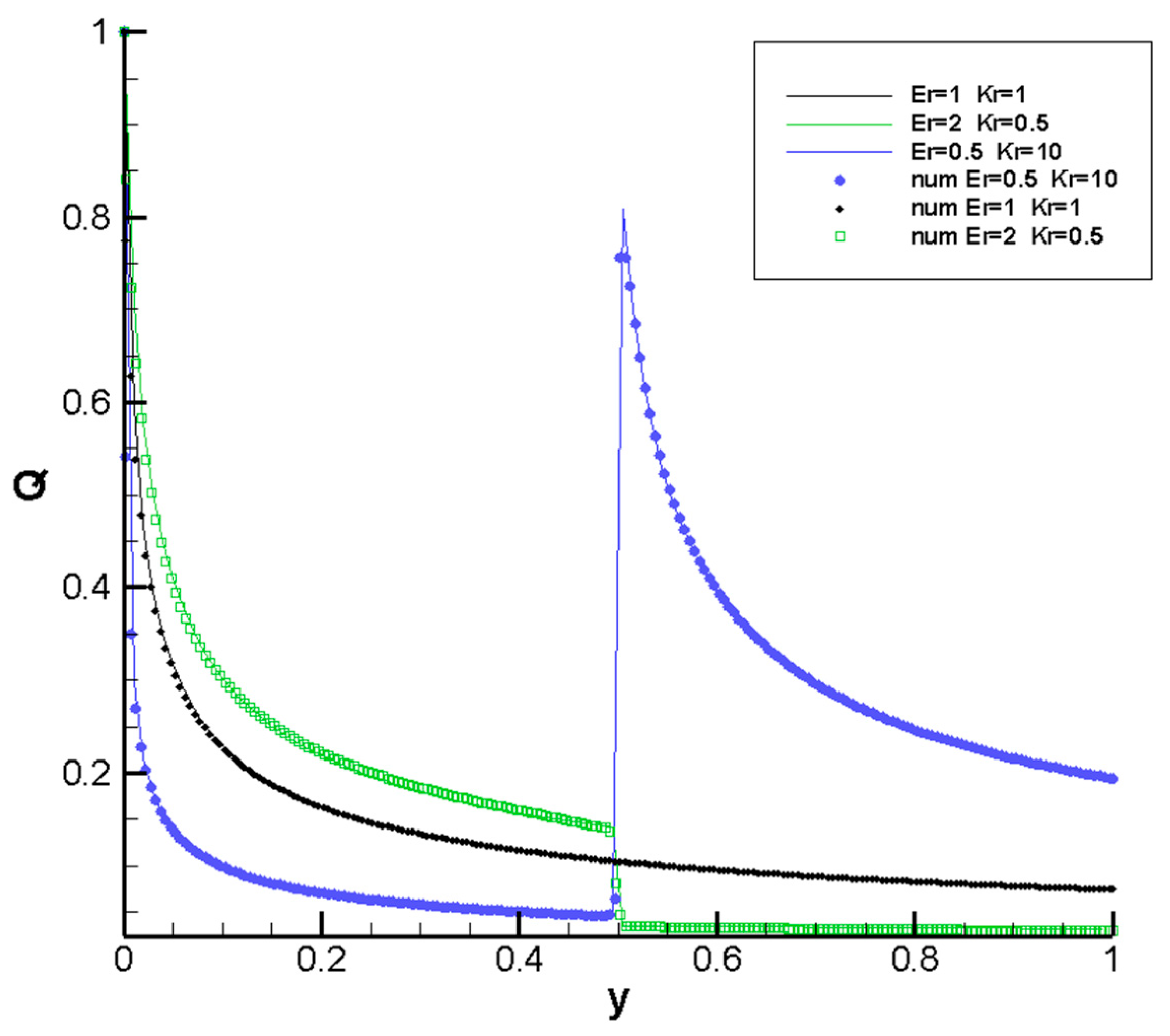 Fluids 09 00219 g004