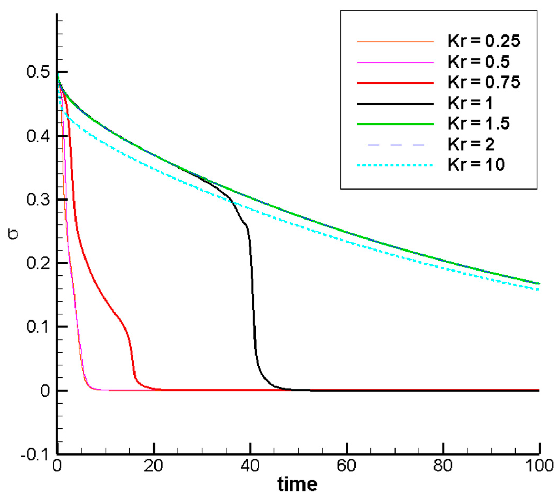 Fluids 09 00219 g008