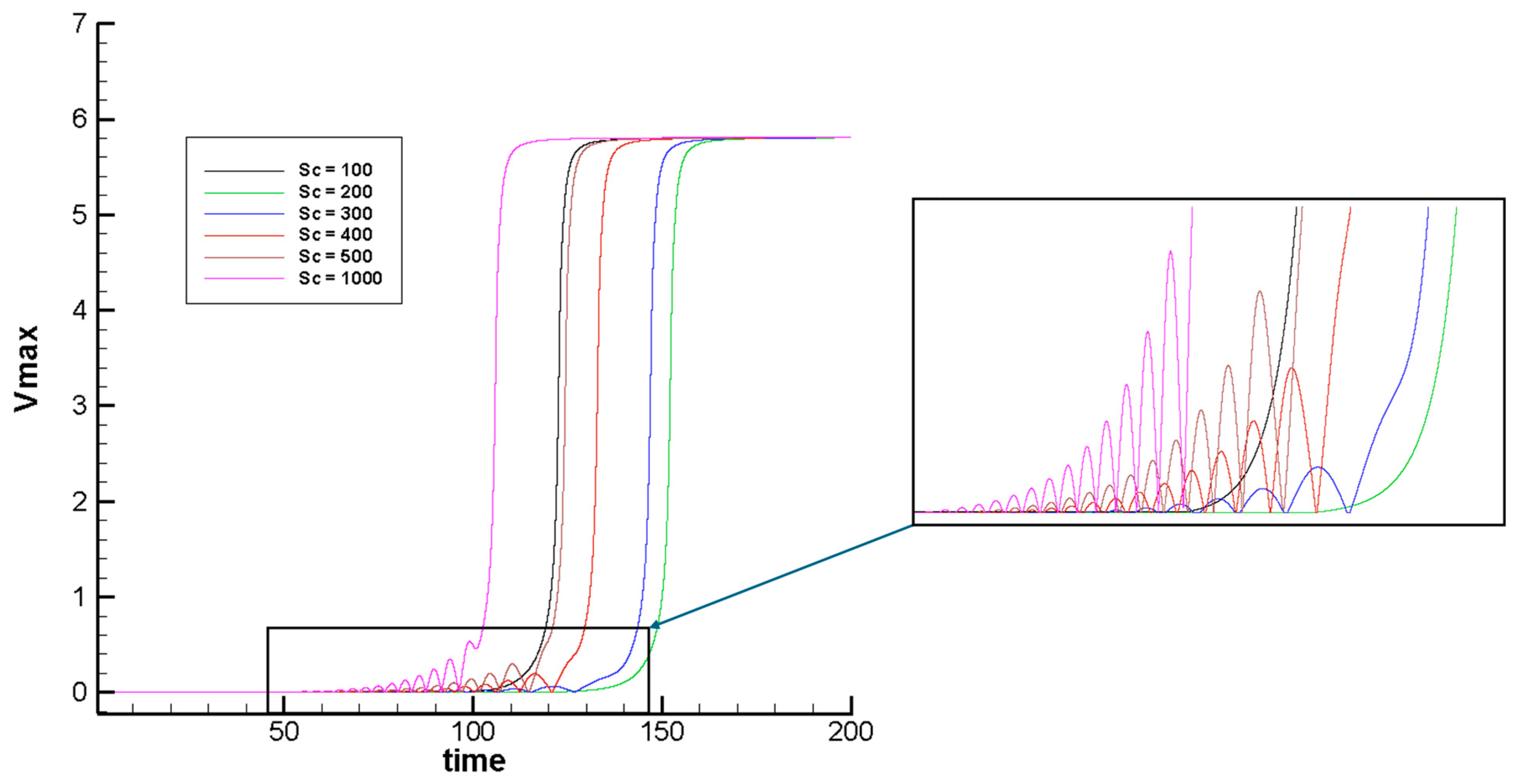 Fluids 09 00219 g010