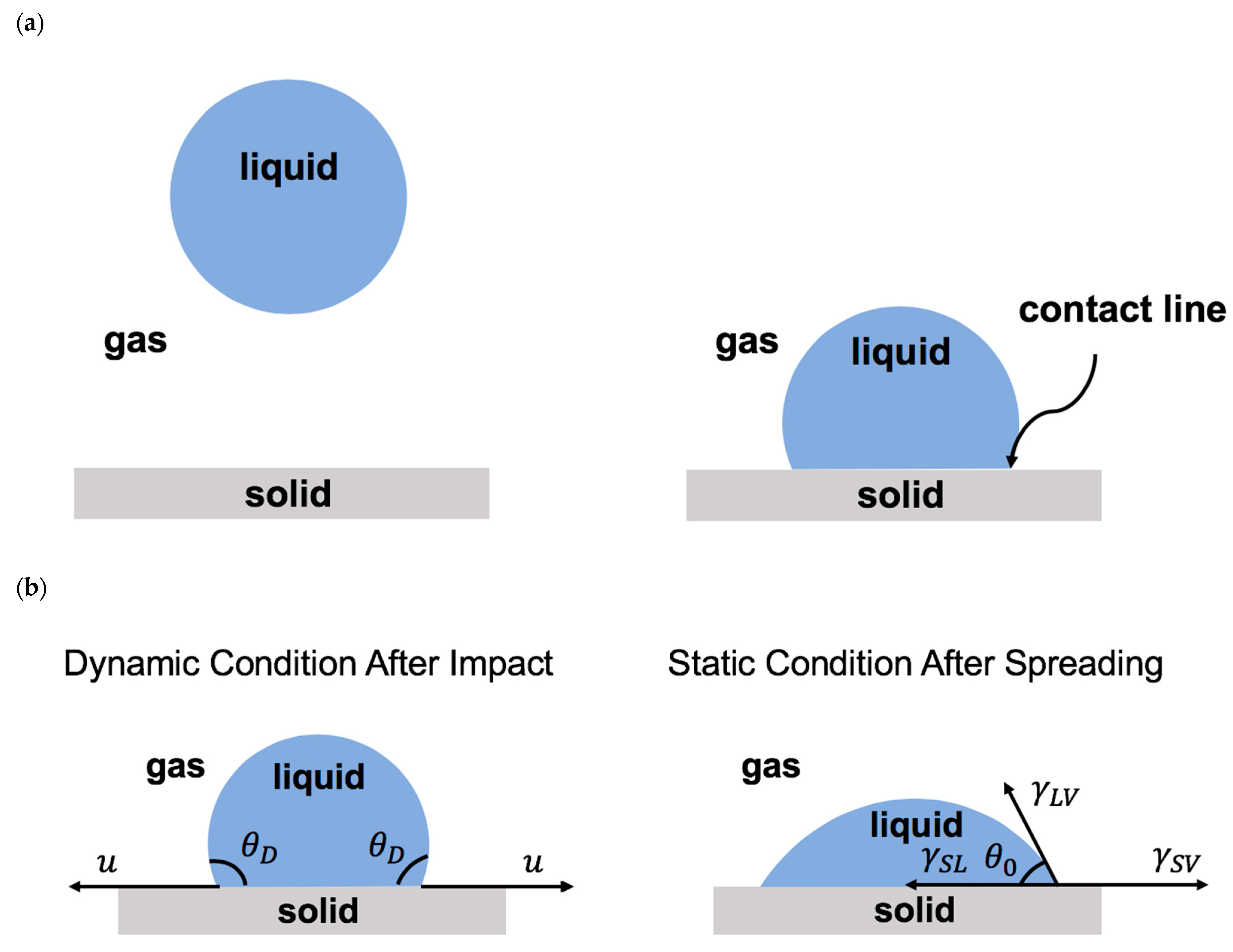 Fluids 09 00223 g003a Fluids 09 00223 g003a