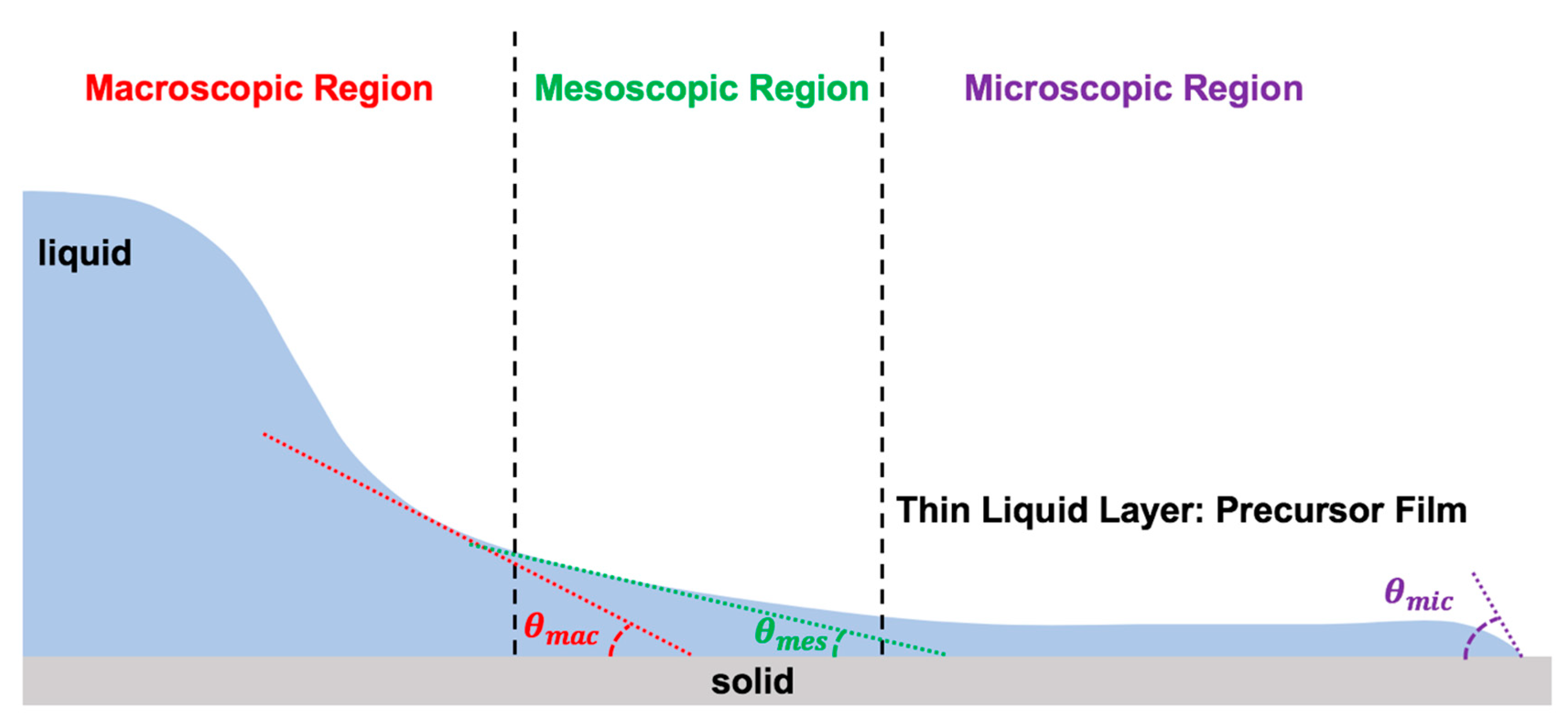 Fluids 09 00223 g005 Fluids 09 00223 g005