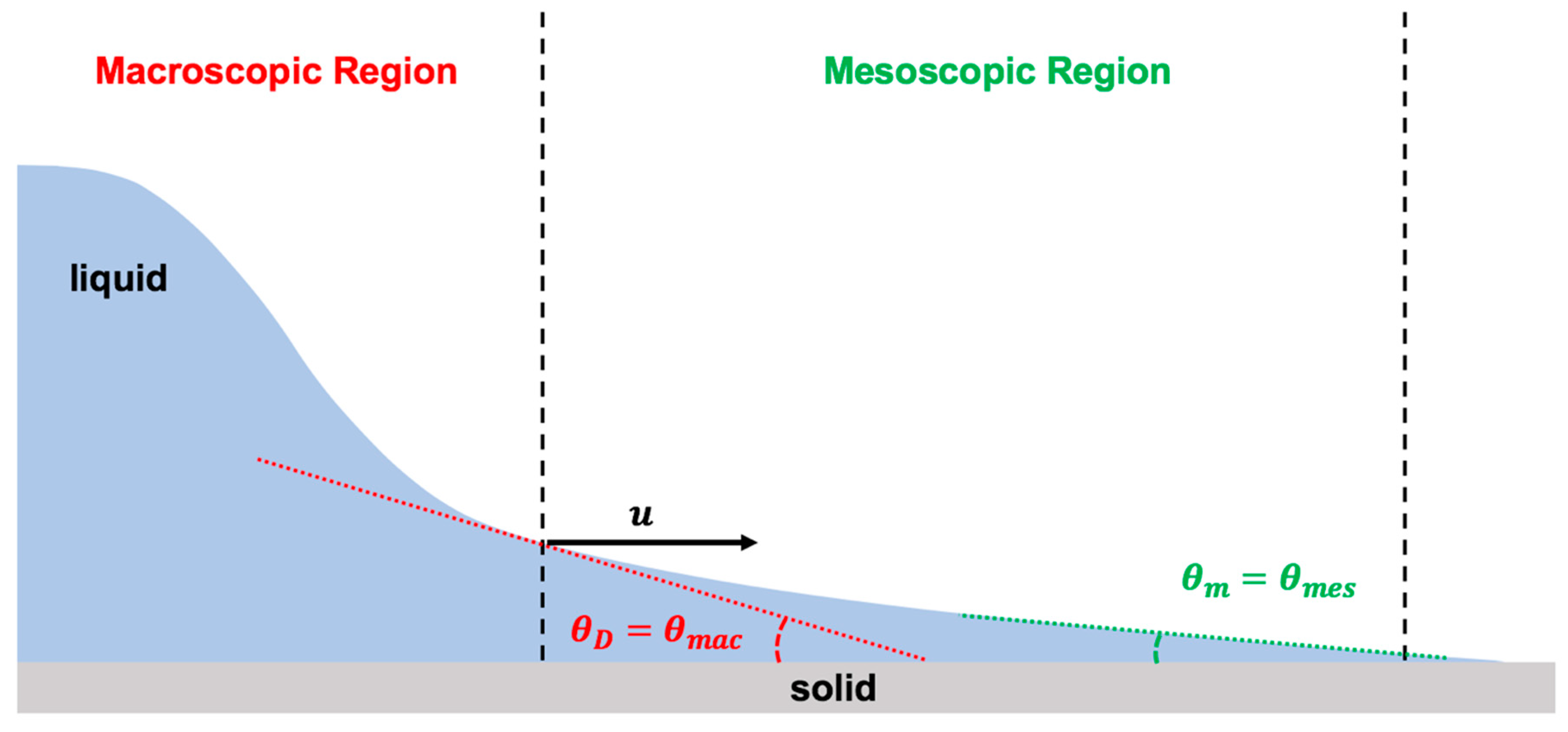 Fluids 09 00223 g007 Fluids 09 00223 g007