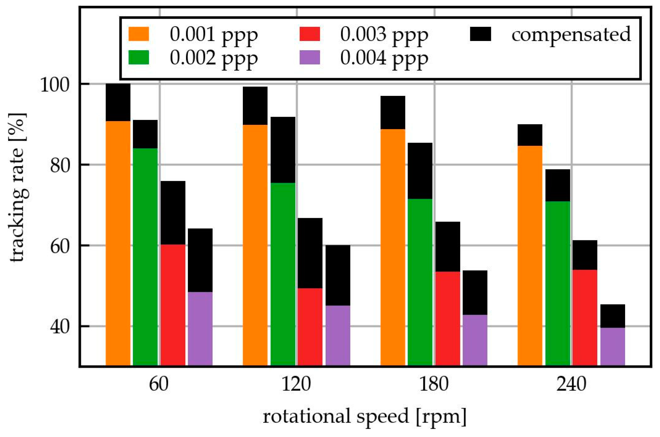 Fluids 09 00226 g010