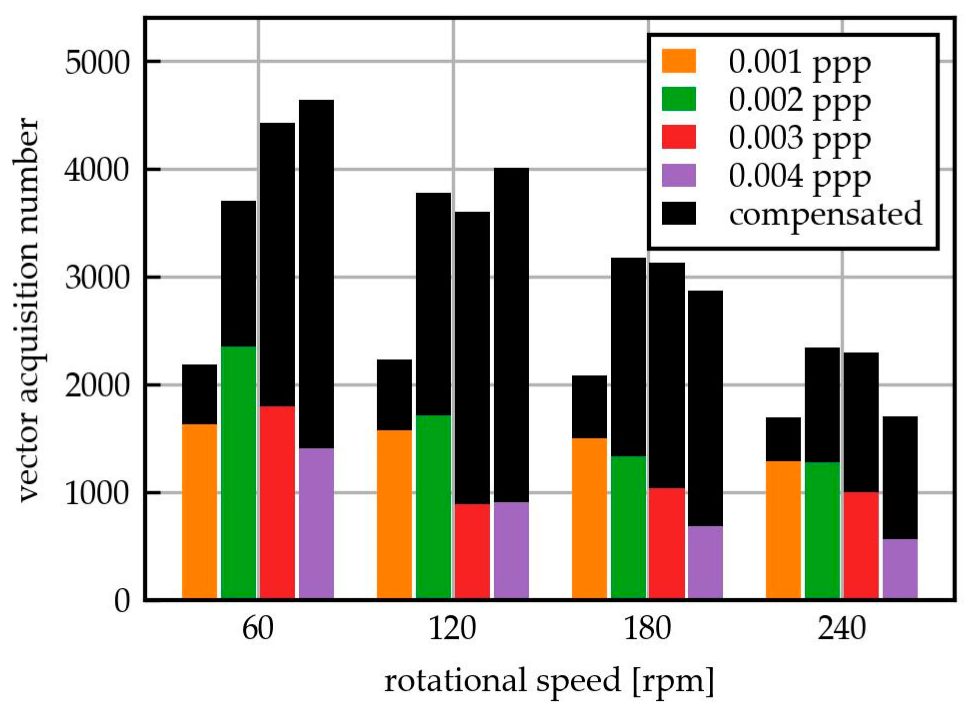 Fluids 09 00226 g012