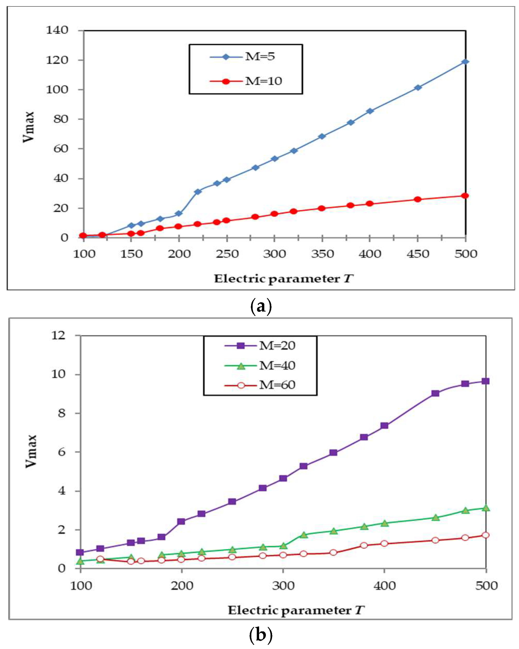 Fluids 09 00233 g008