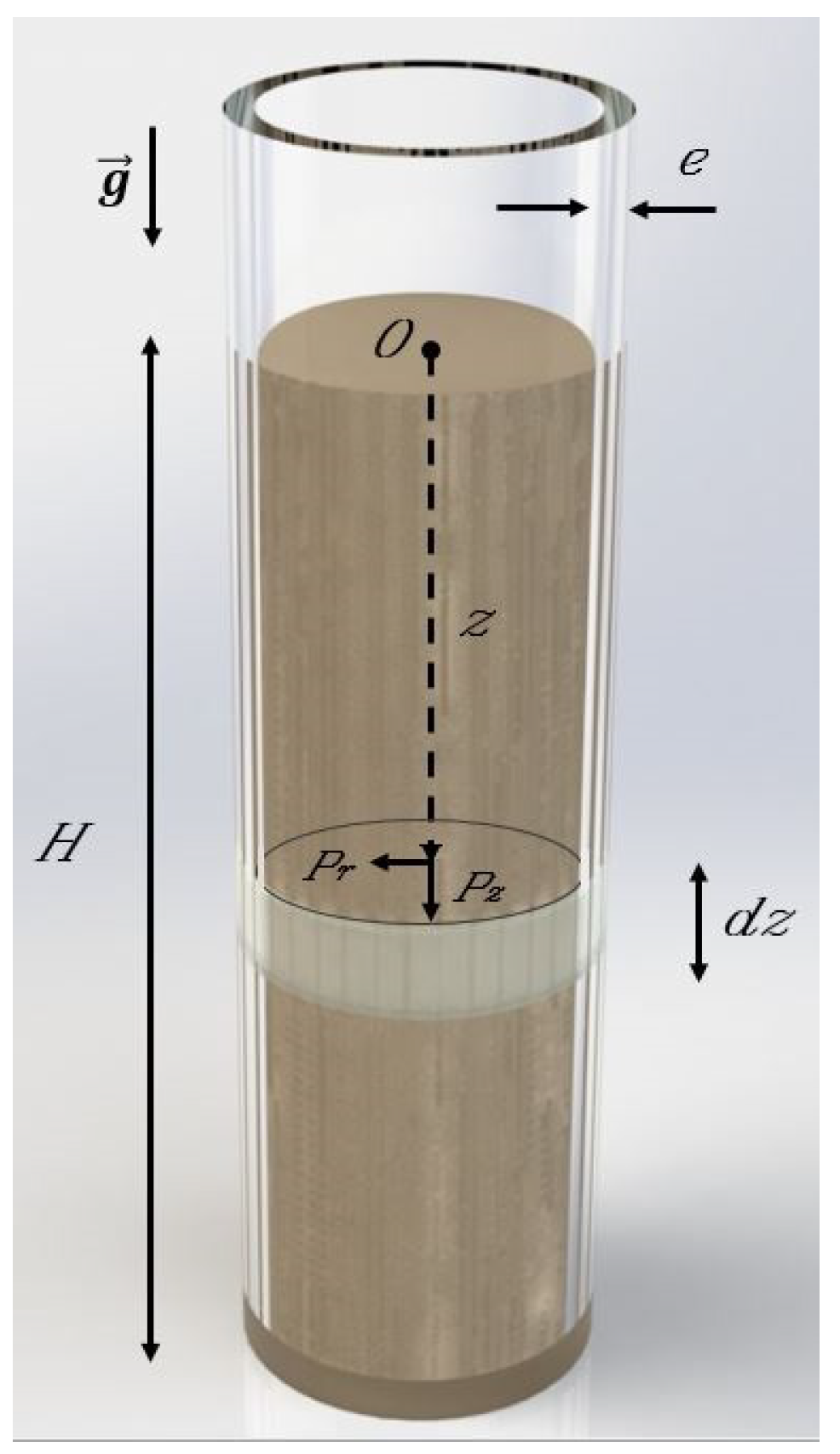 Fluids 09 00234 g001