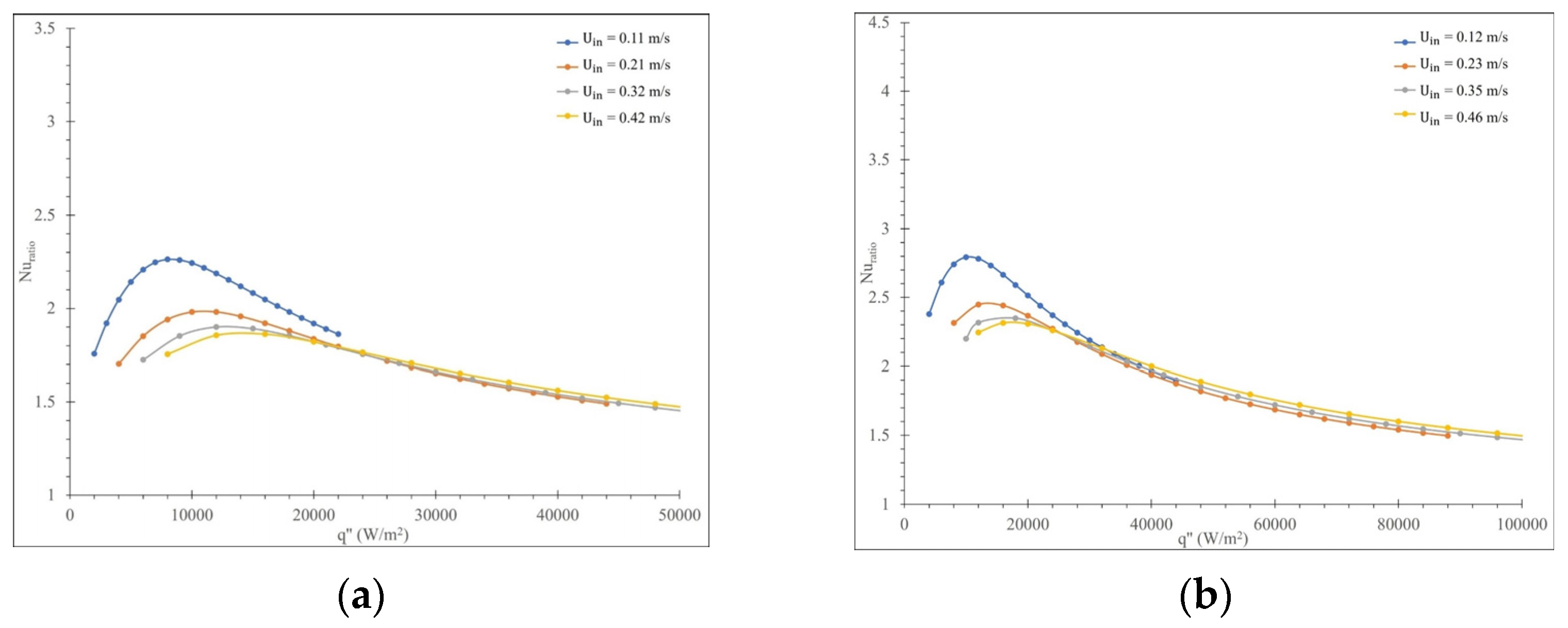 Fluids 09 00236 g007
