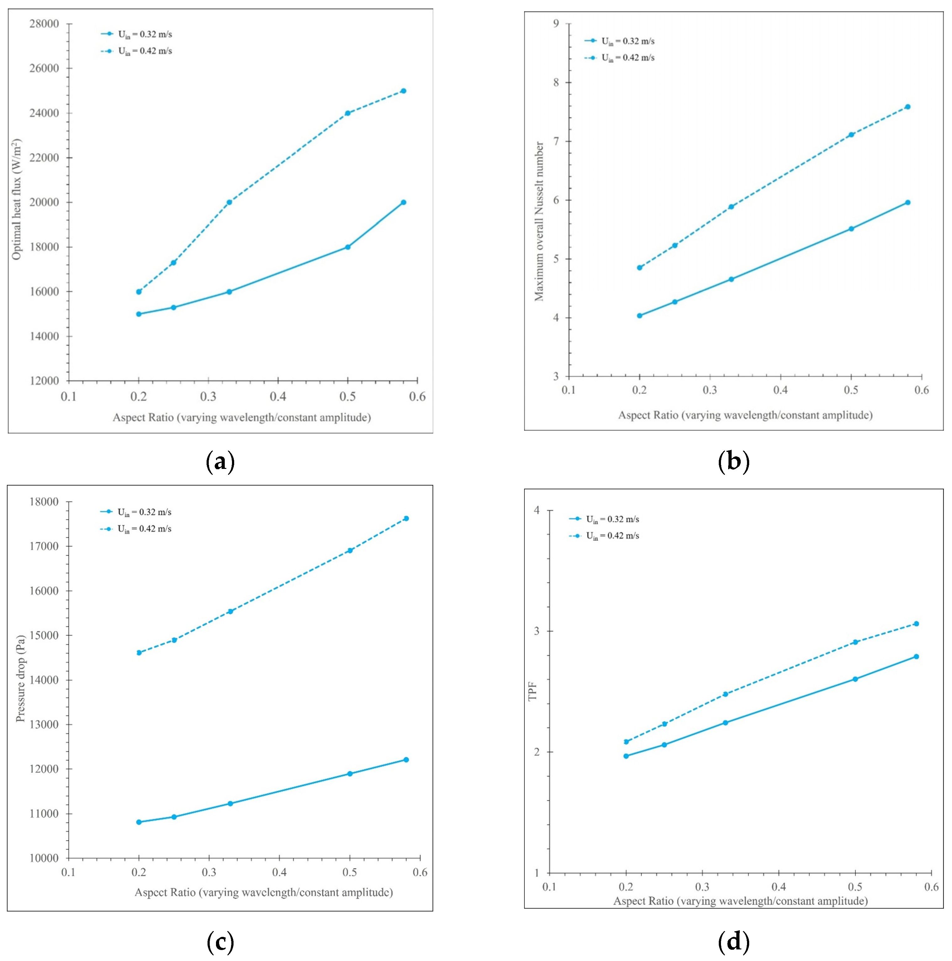 Fluids 09 00236 g010