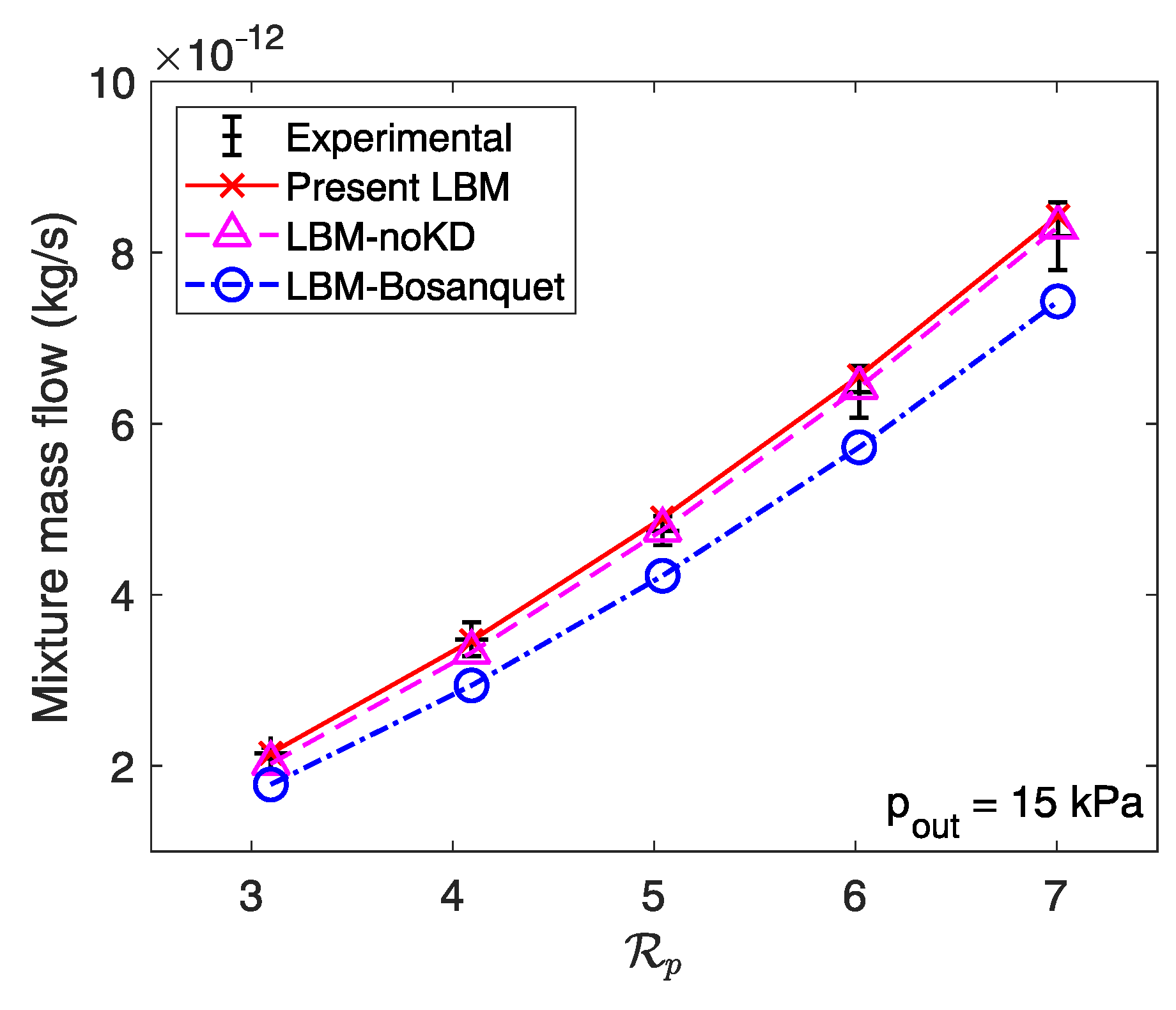 Fluids 09 00237 g007