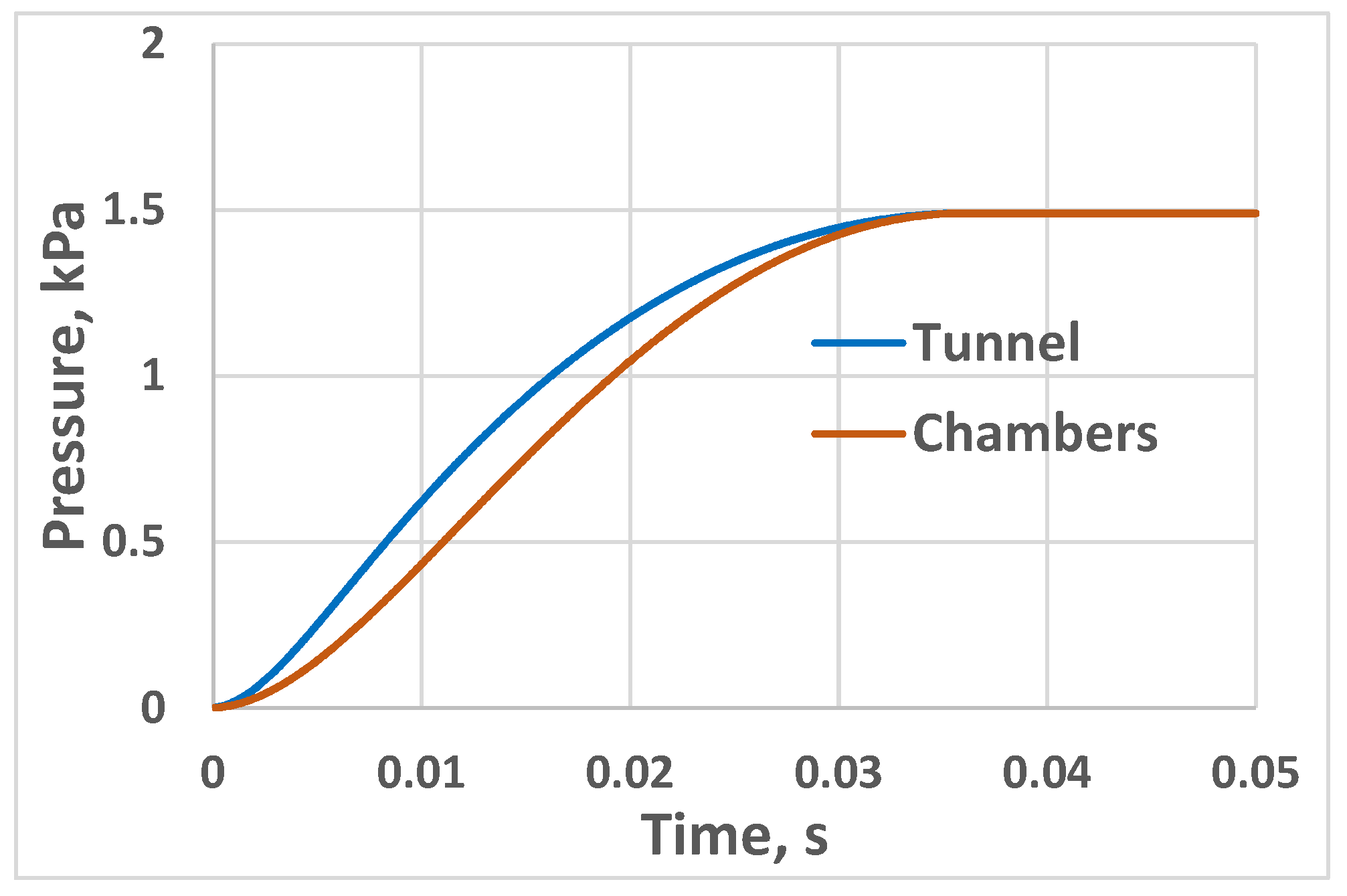 Fluids 09 00240 g005