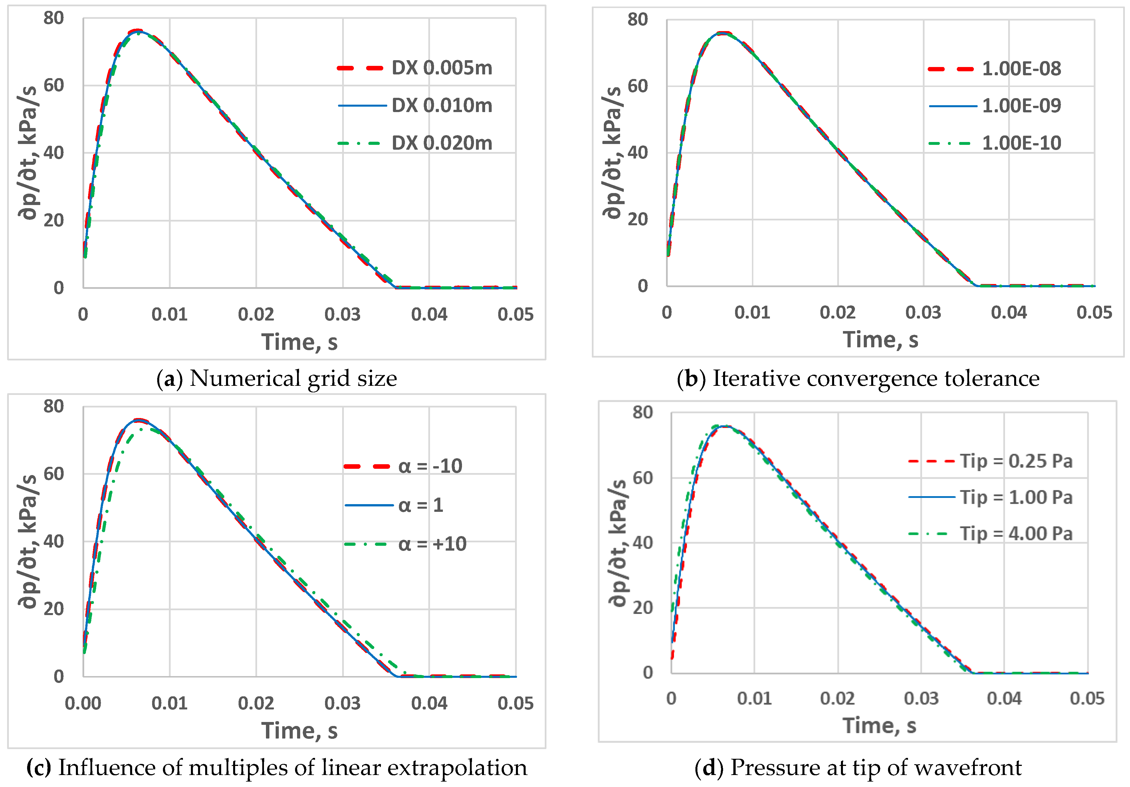 Fluids 09 00240 g008