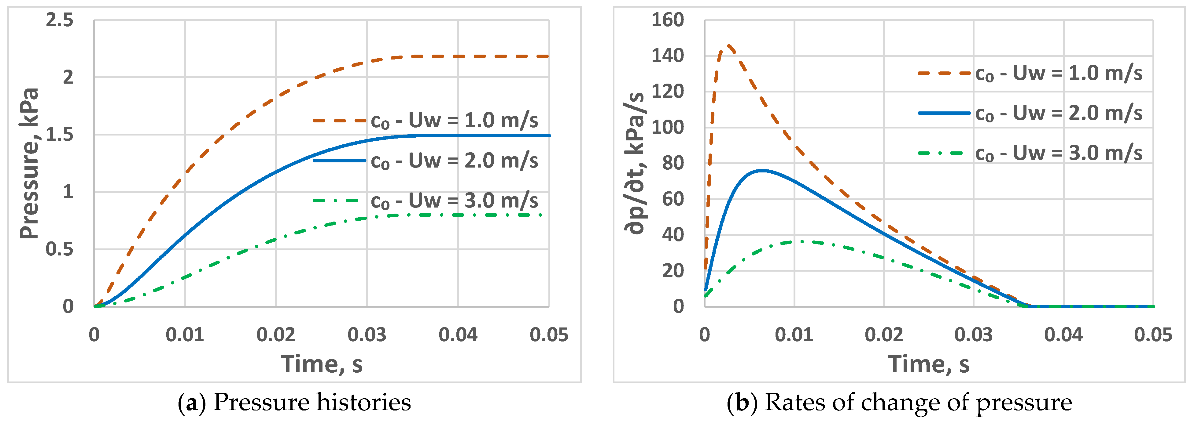 Fluids 09 00240 g009