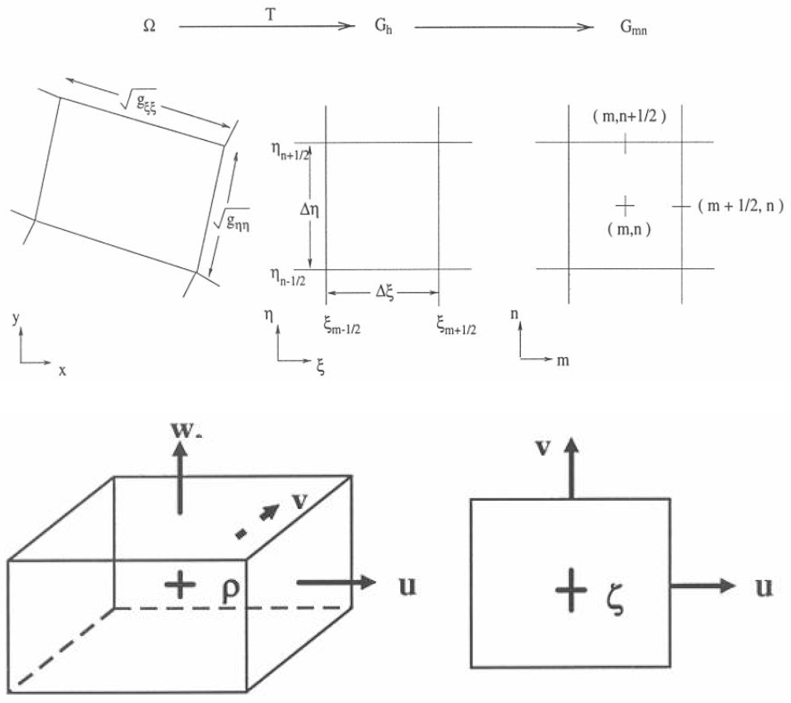 Fluids 09 00243 g002