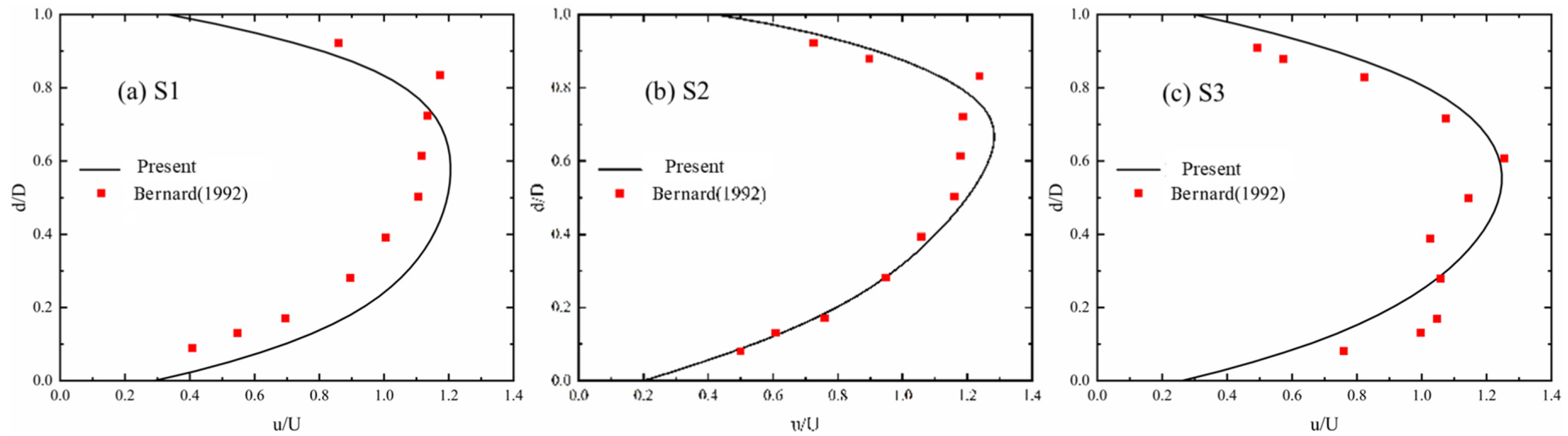 Fluids 09 00243 g003