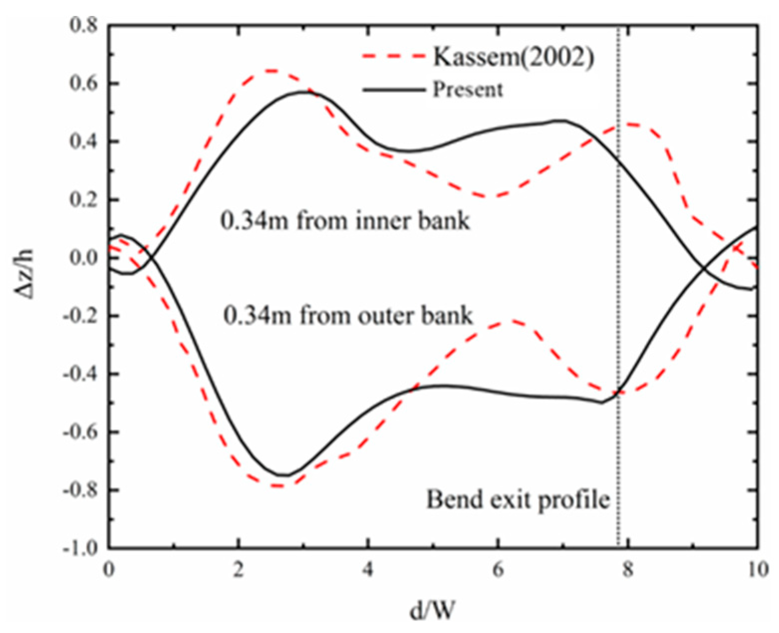 Fluids 09 00243 g004