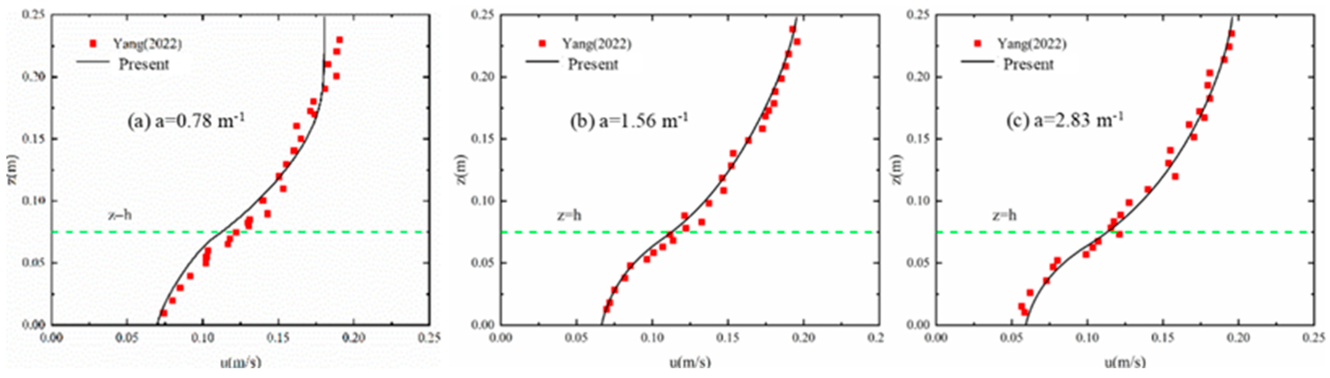 Fluids 09 00243 g005