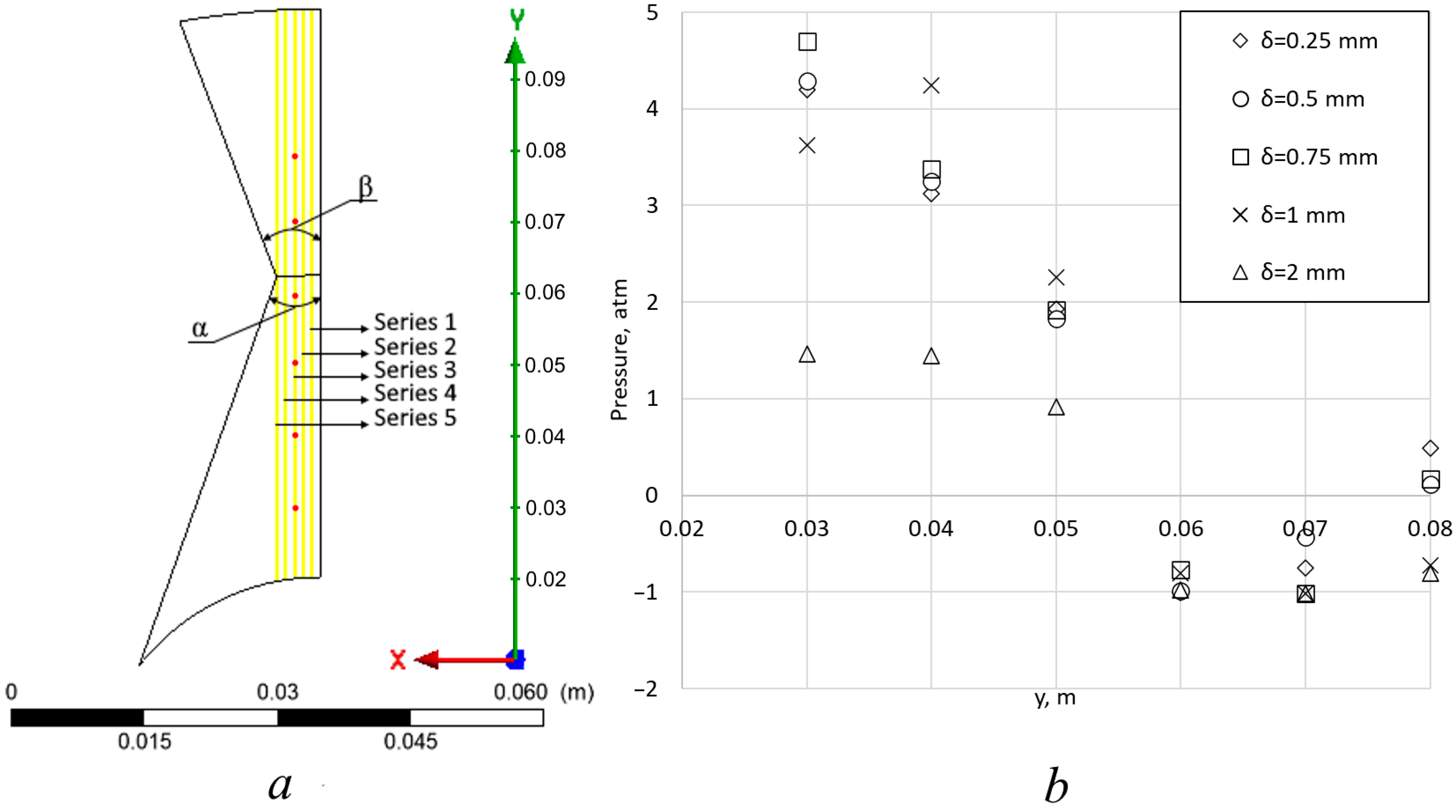 Fluids 09 00244 g005