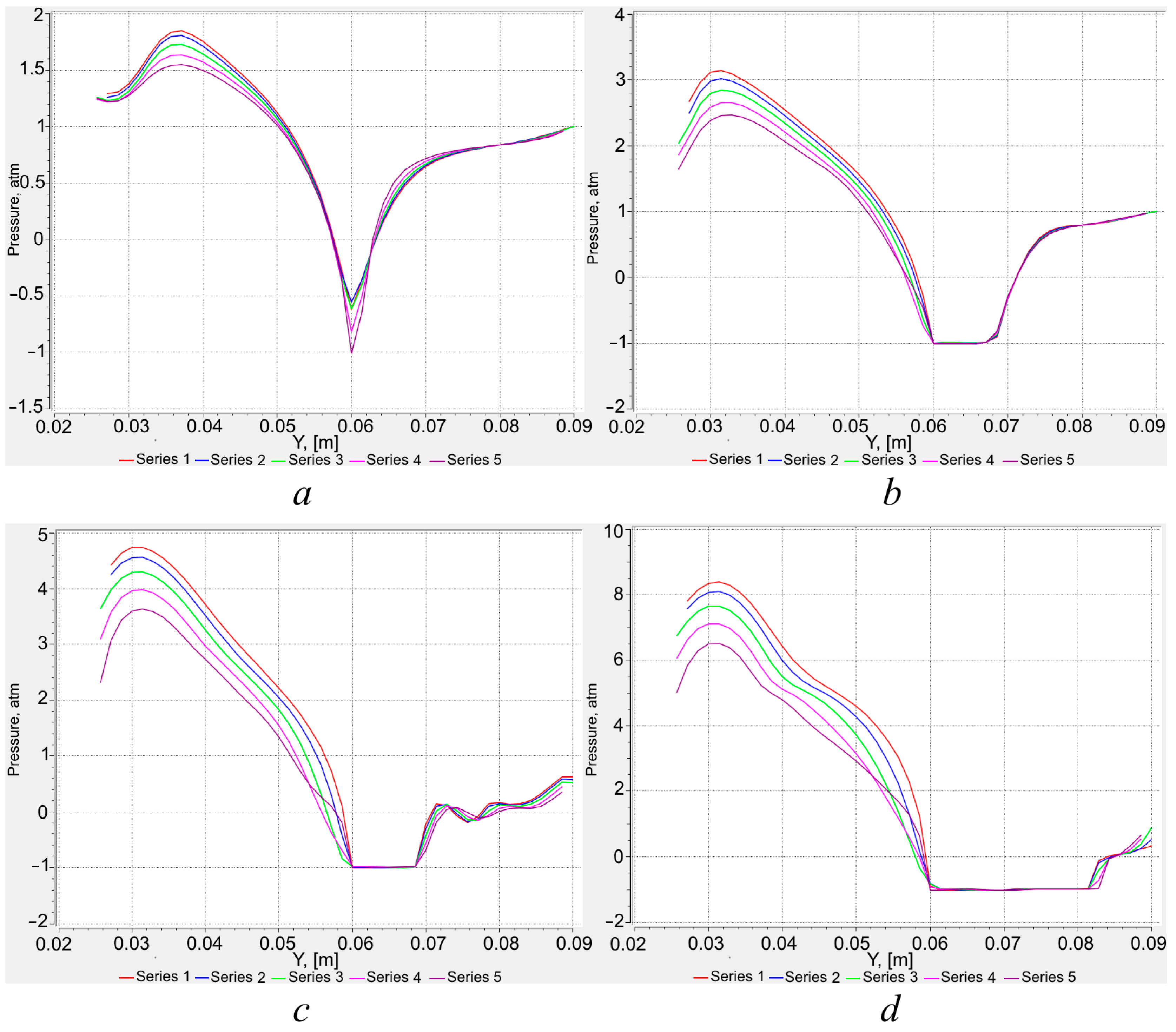 Fluids 09 00244 g007