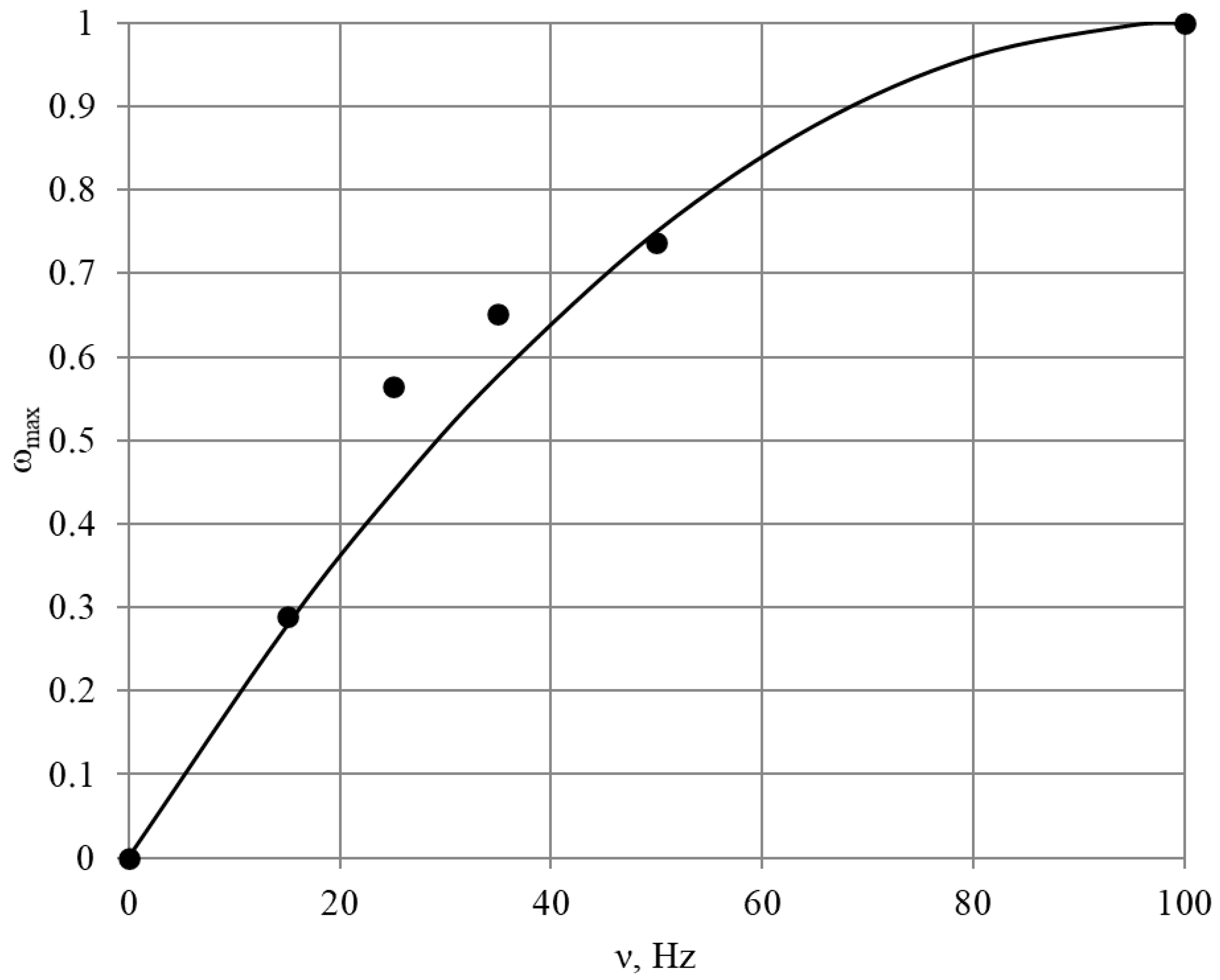 Fluids 09 00244 g010