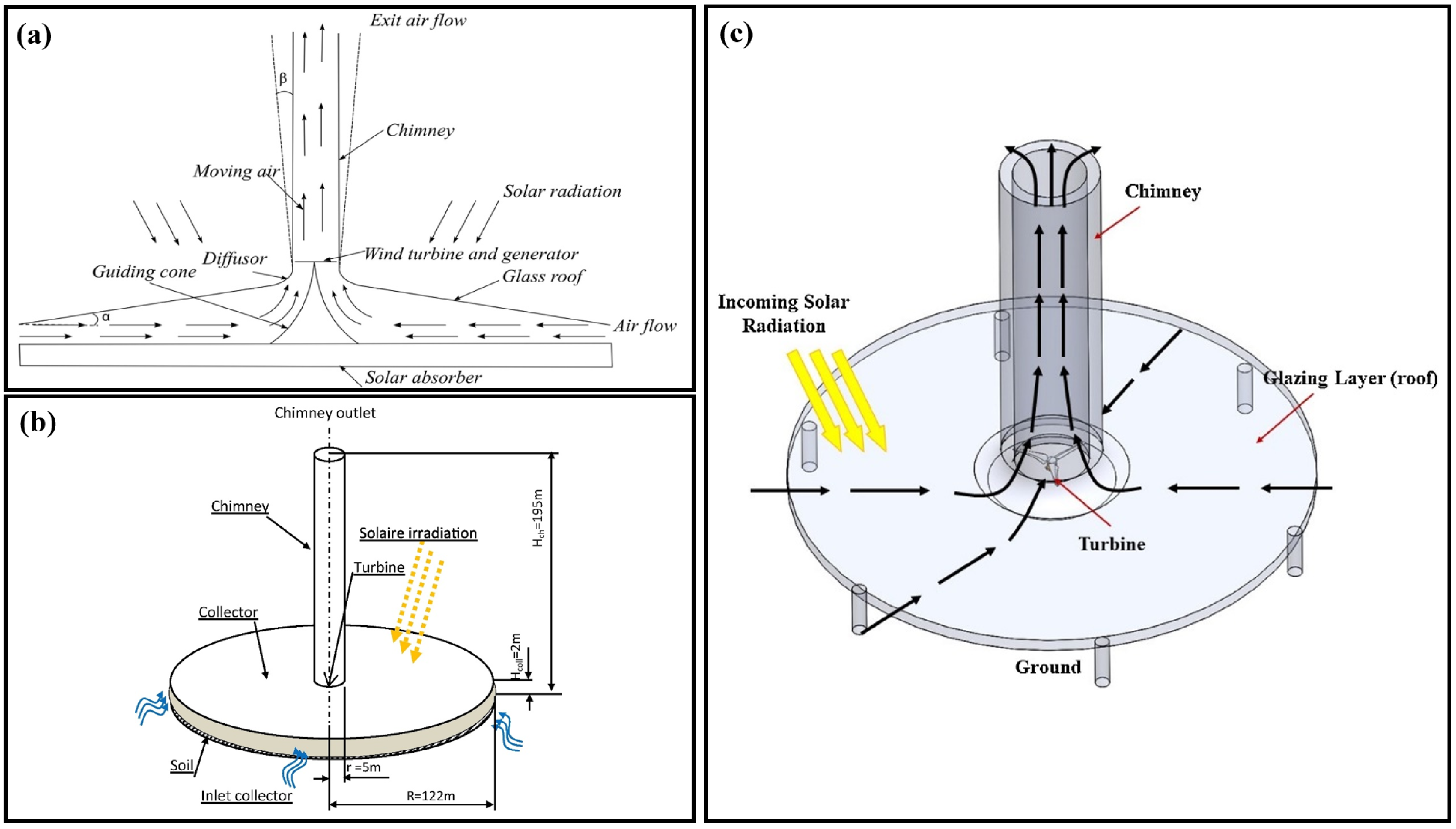 Fluids 09 00251 g002