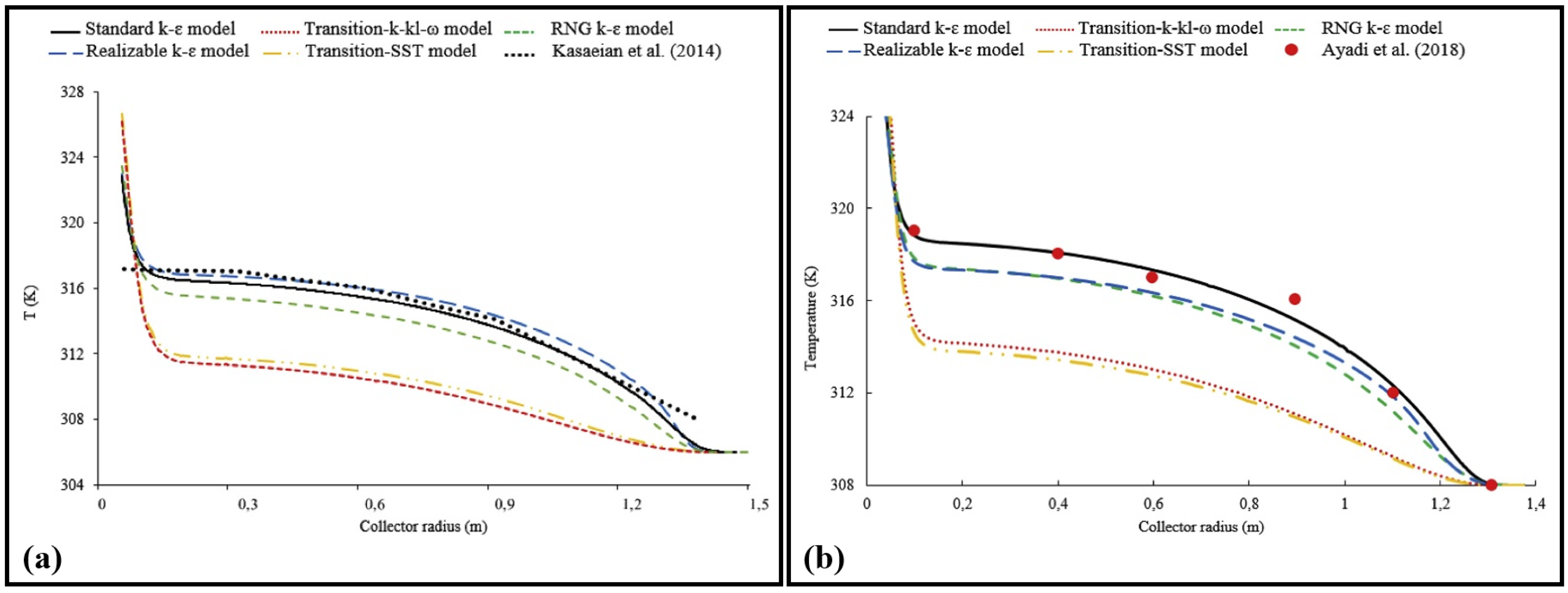 Fluids 09 00251 g004