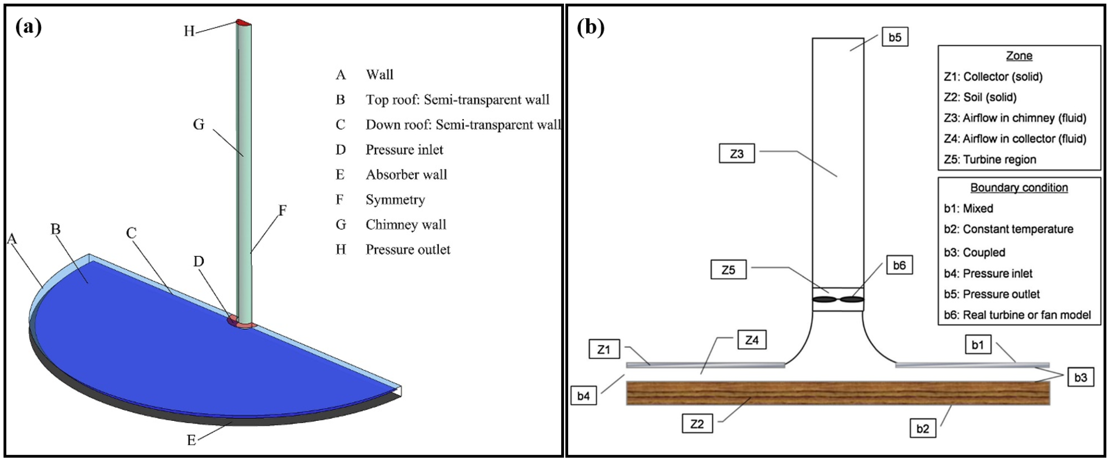 Fluids 09 00251 g006