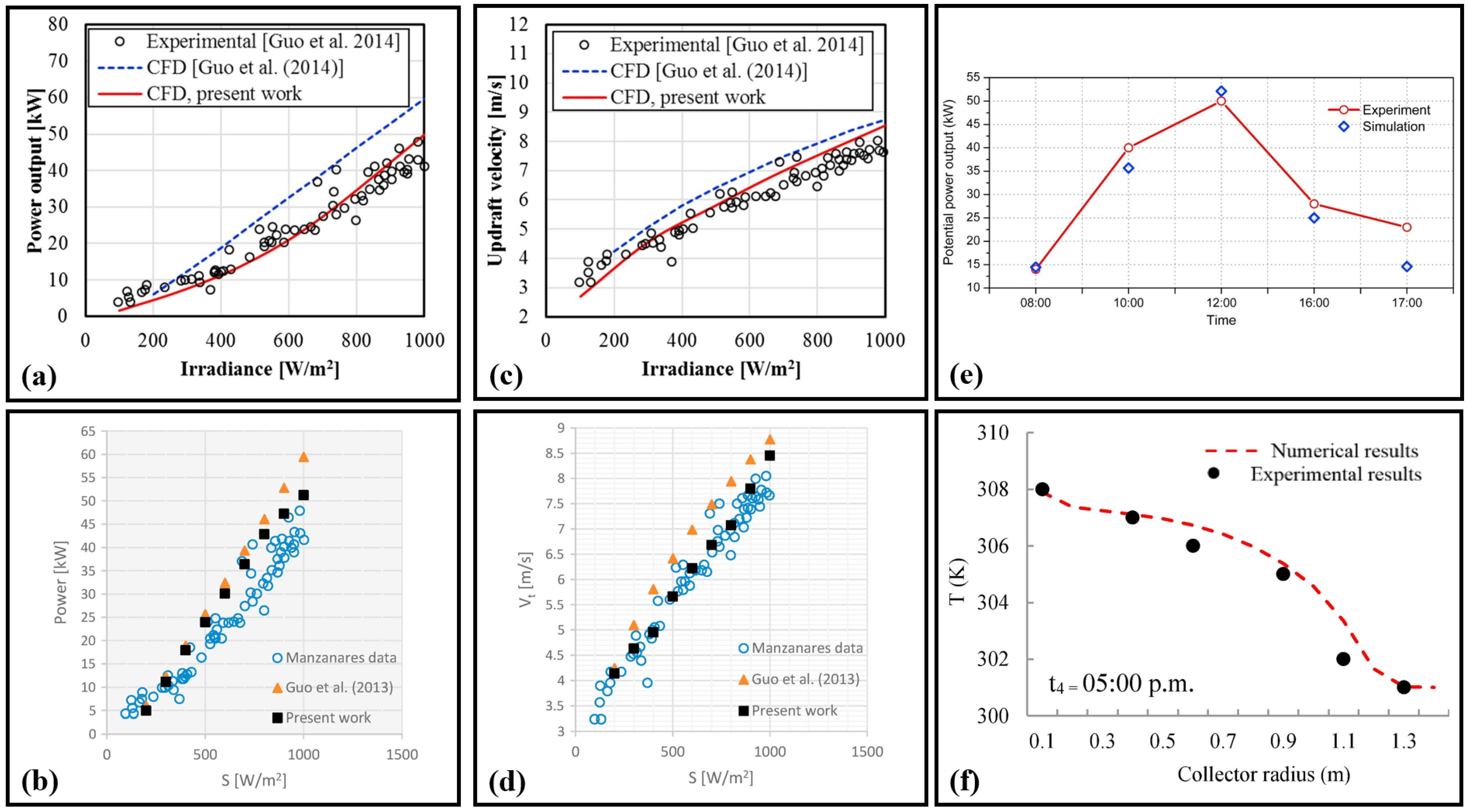 Fluids 09 00251 g014