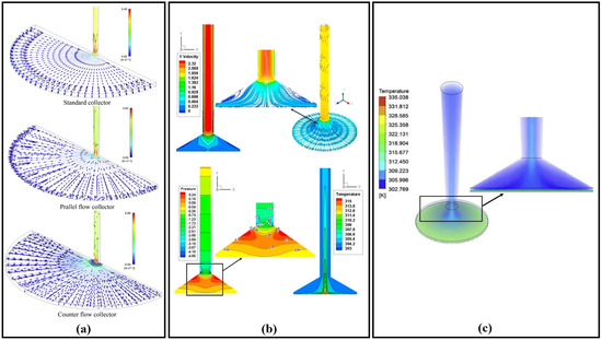 A Review of Comprehensive Guidelines for Computational Fluid Dynamics ...