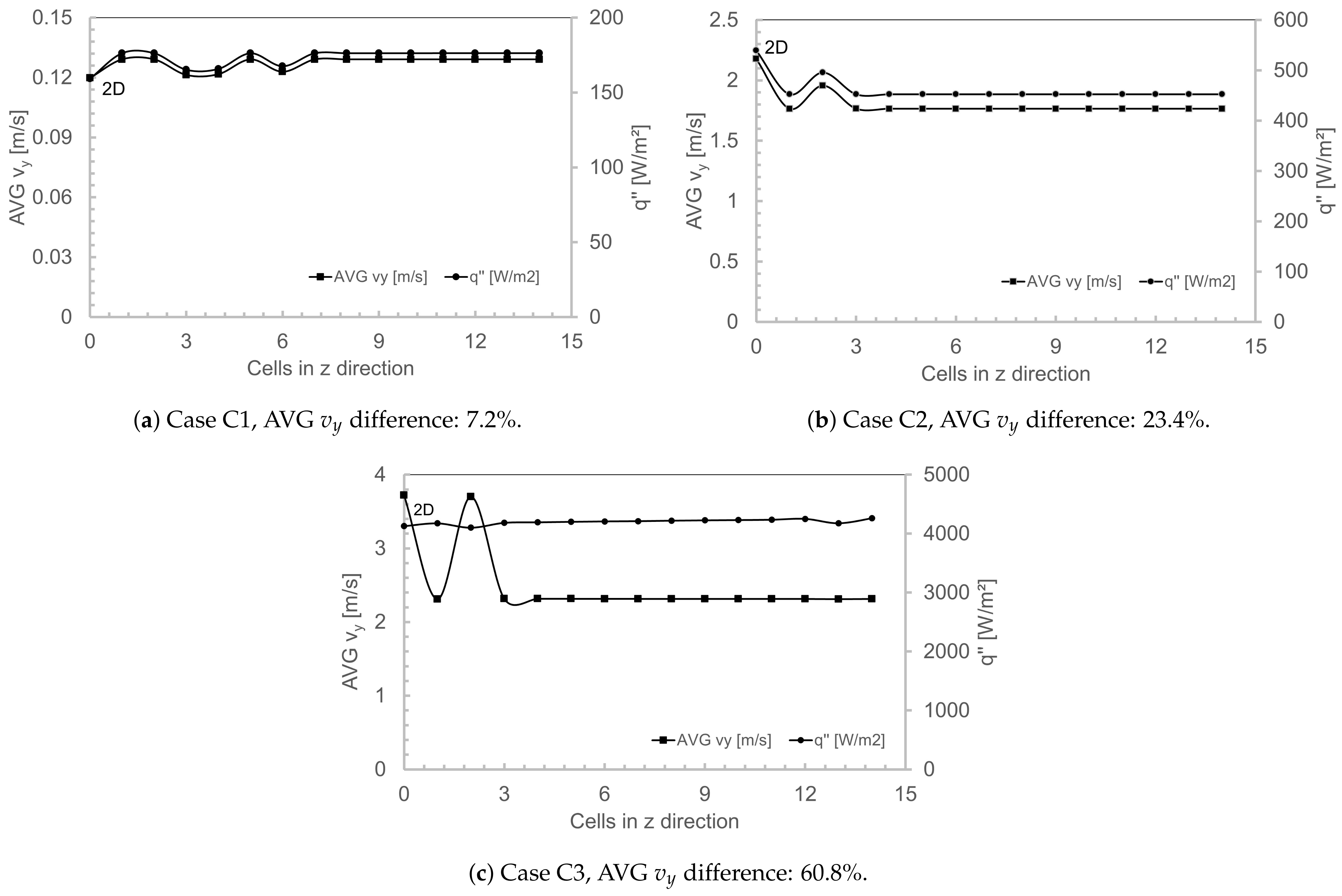 Fluids 09 00252 g007