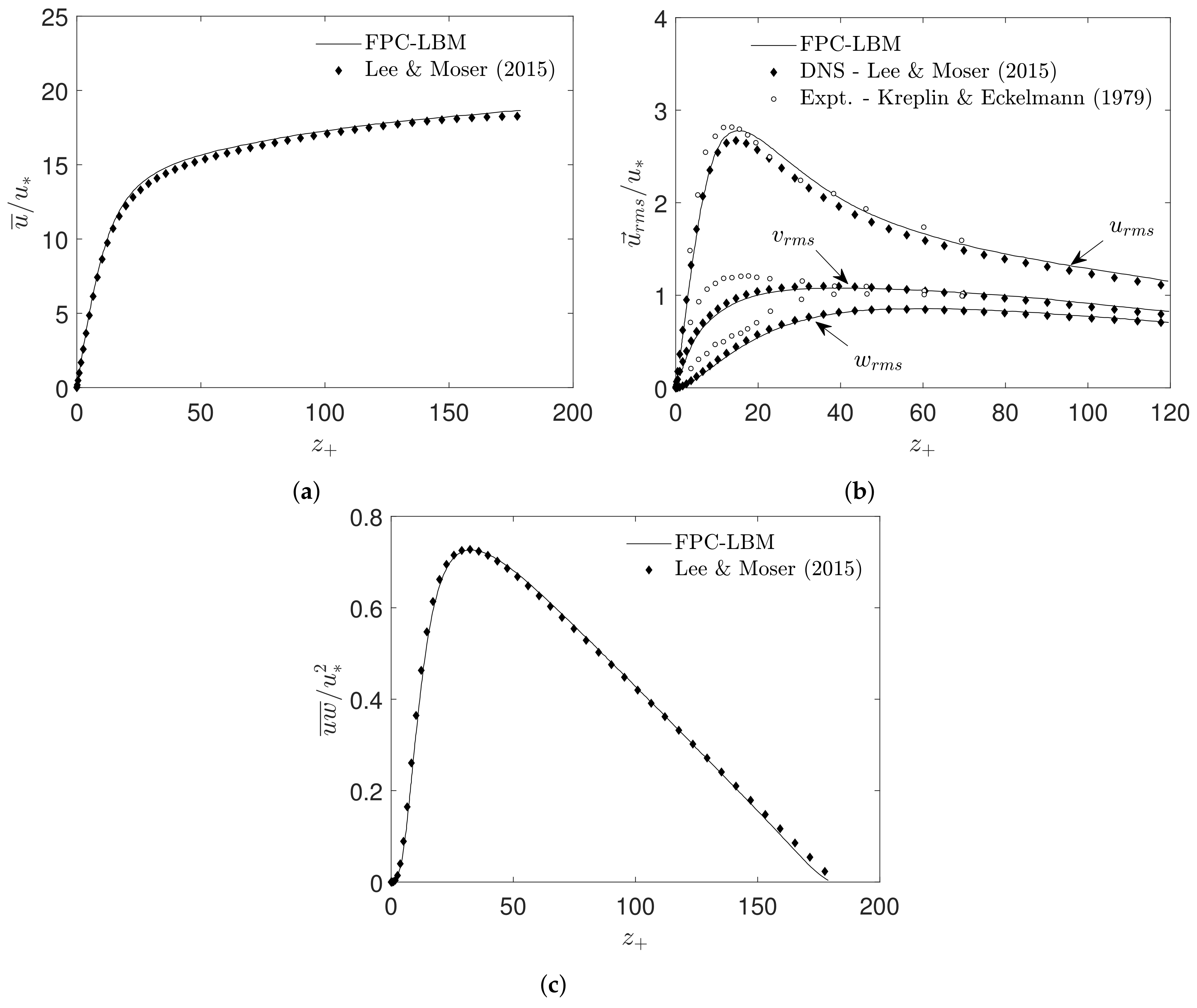 Fluids 09 00255 g017