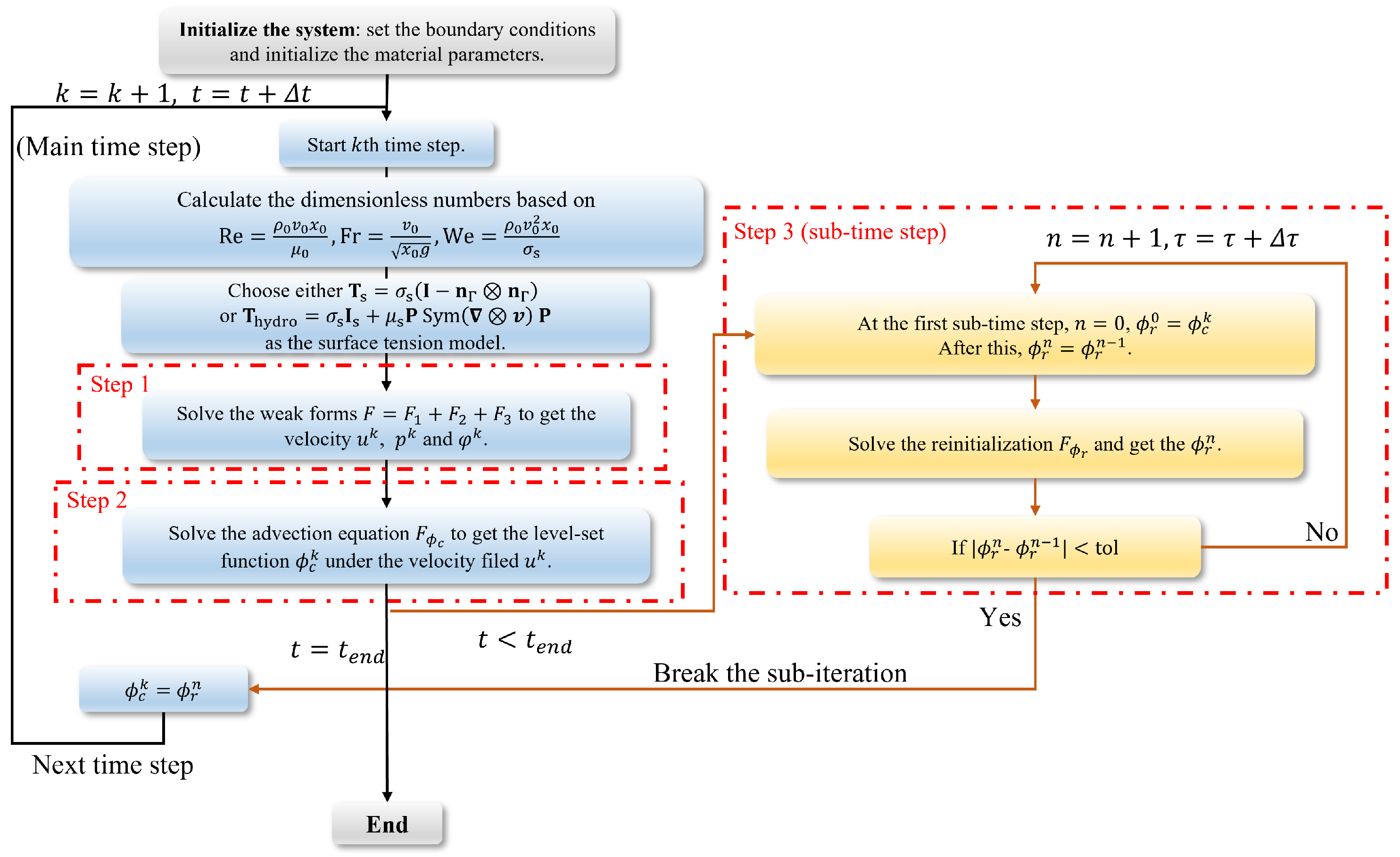 Fluids 09 00264 g002