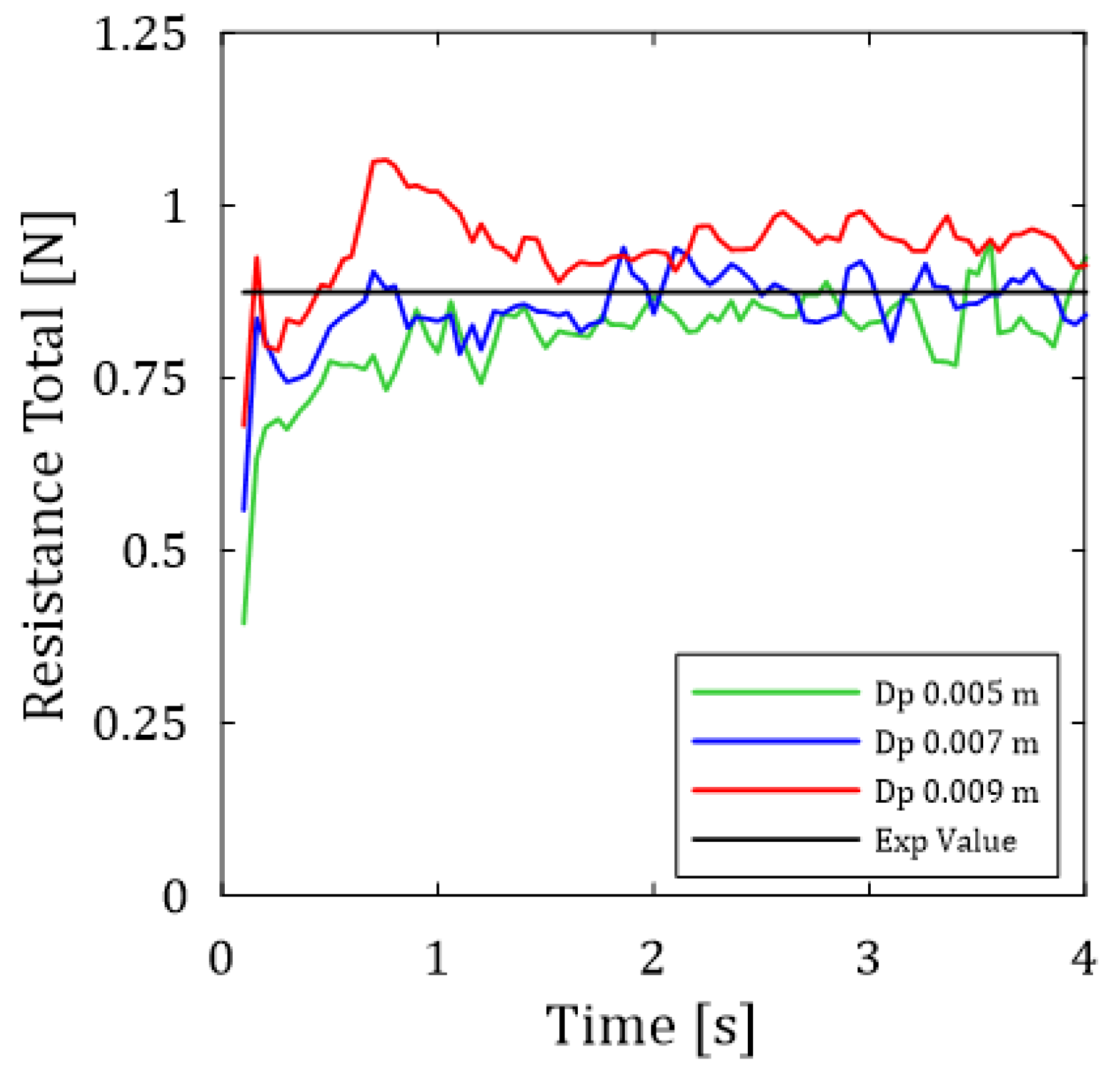 Fluids 09 00266 g004