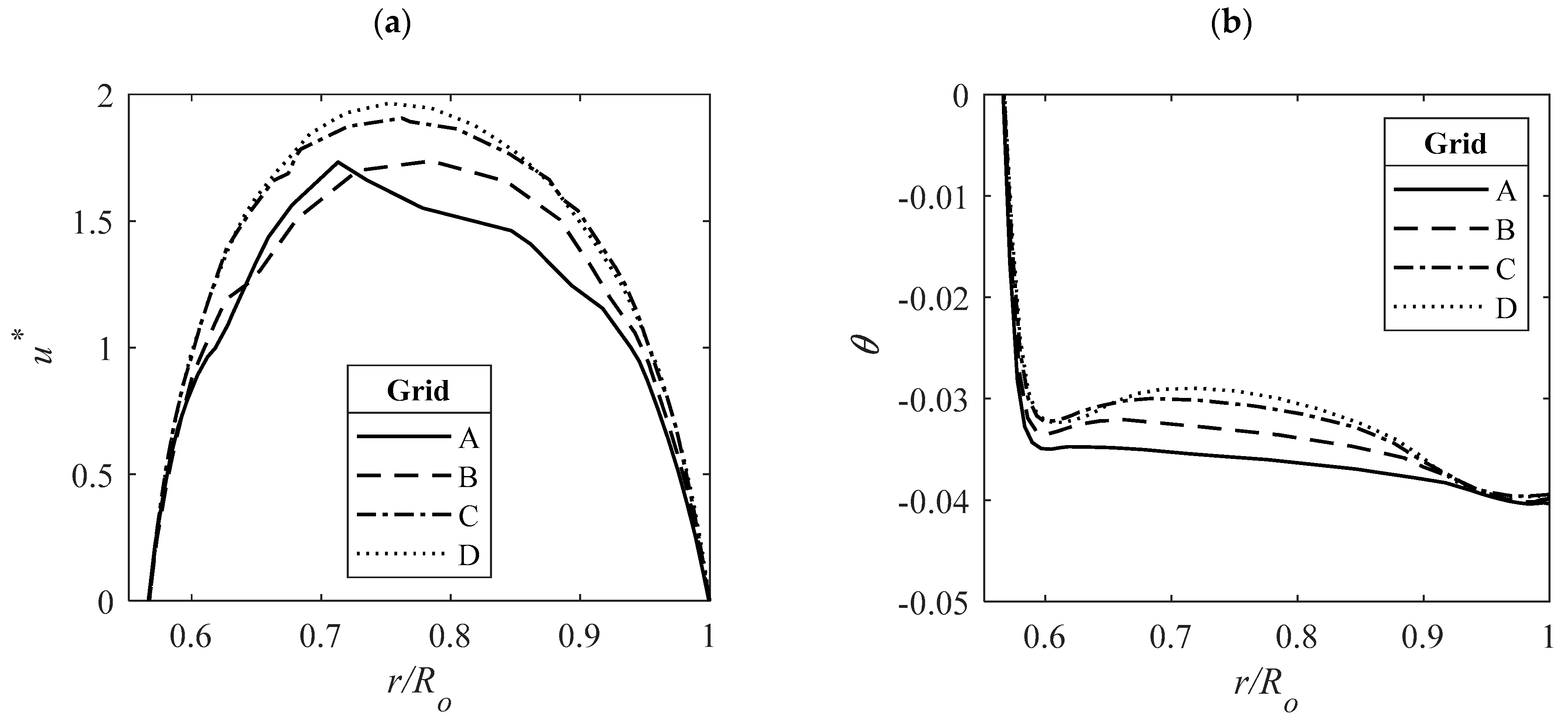 Fluids 09 00272 g005