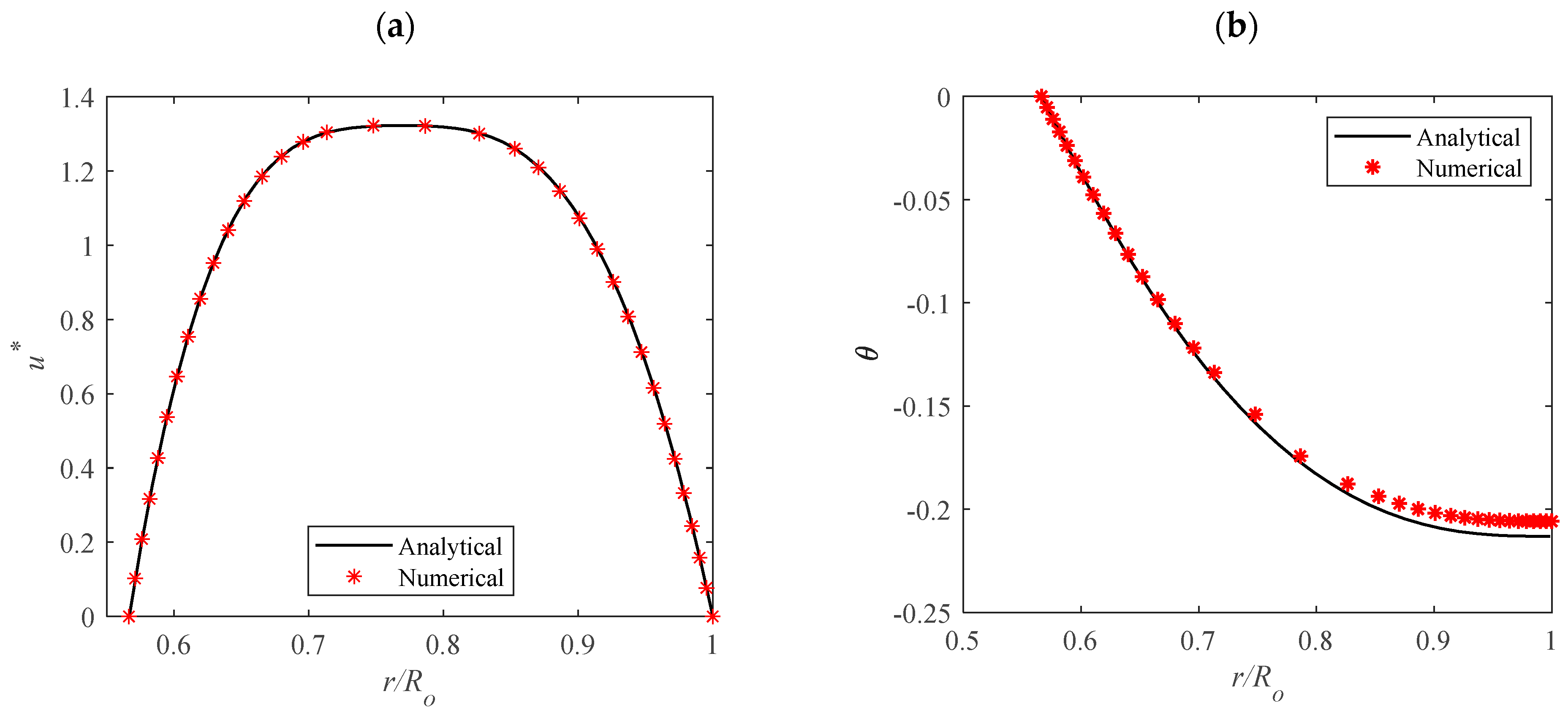 Fluids 09 00272 g006