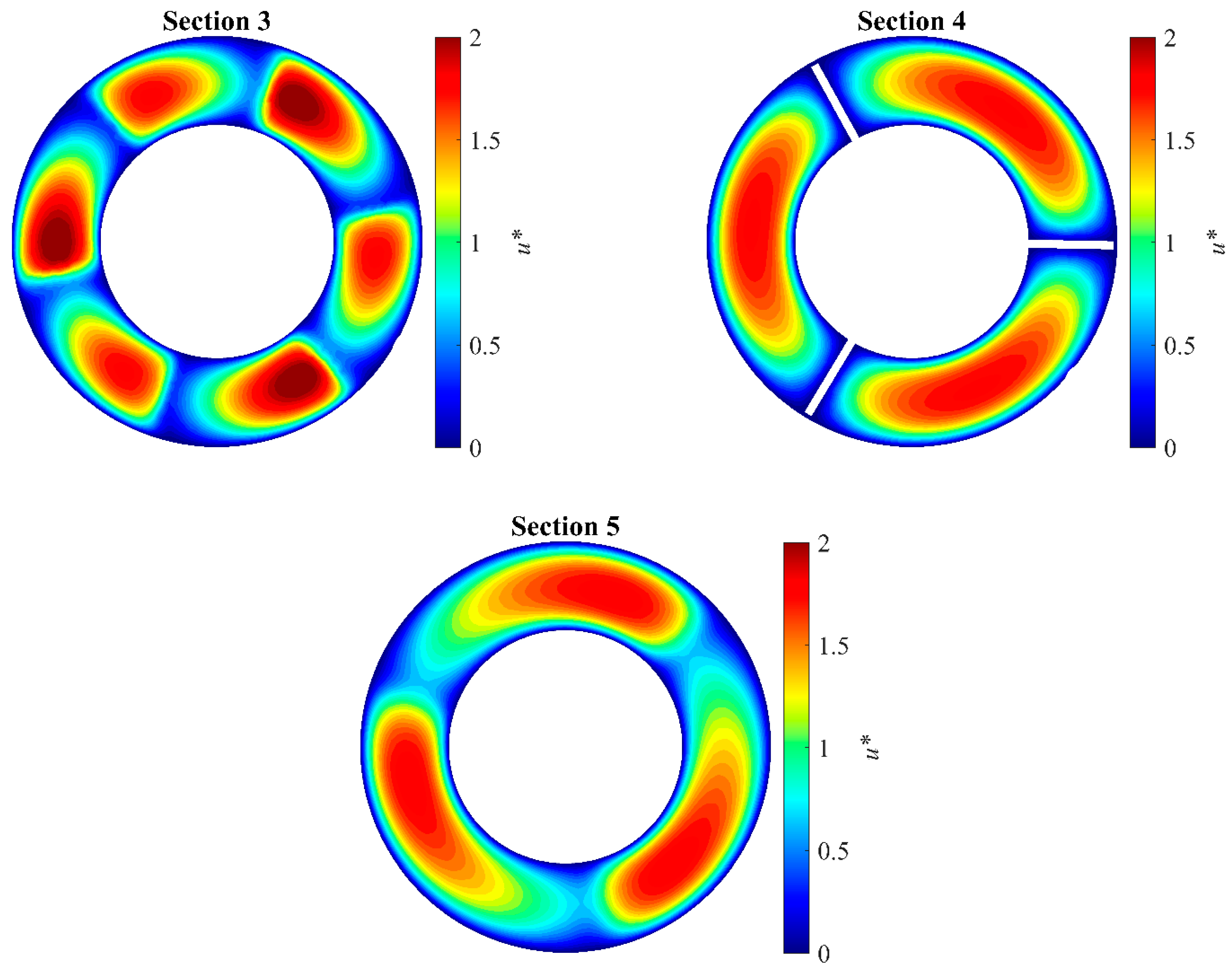 Fluids 09 00272 g009b