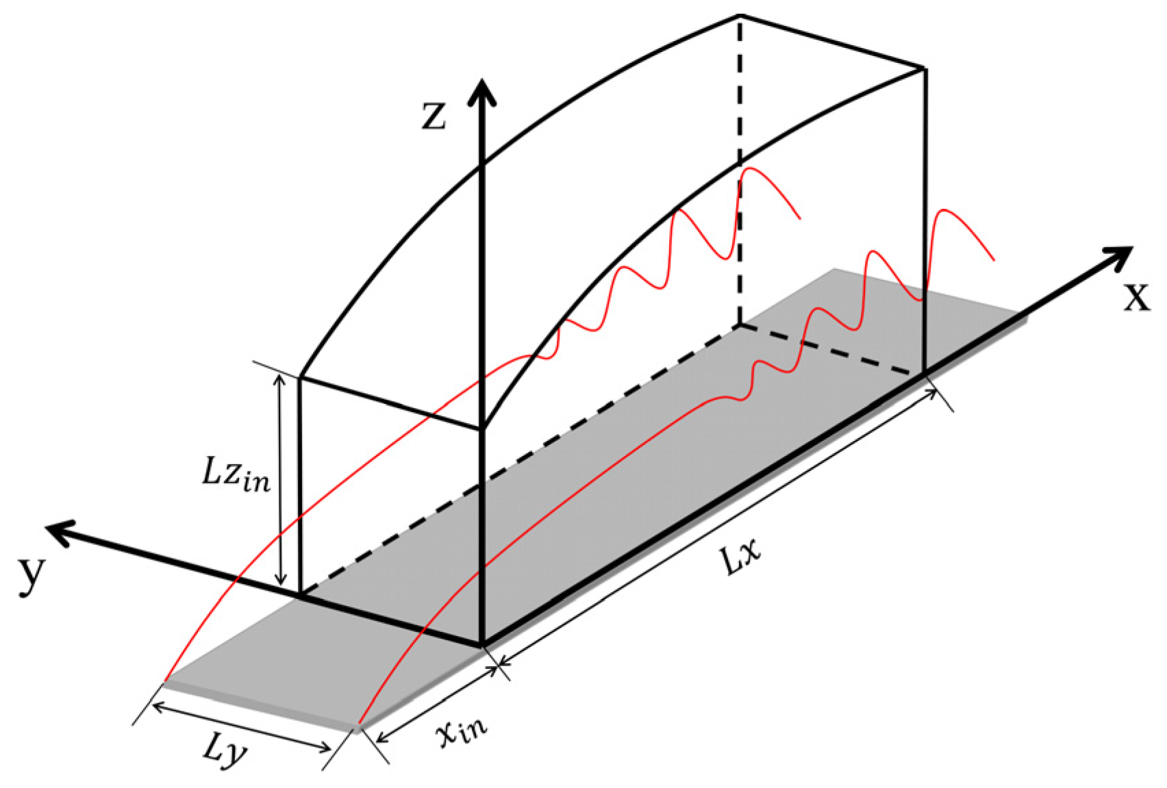 Fluids 09 00276 g001