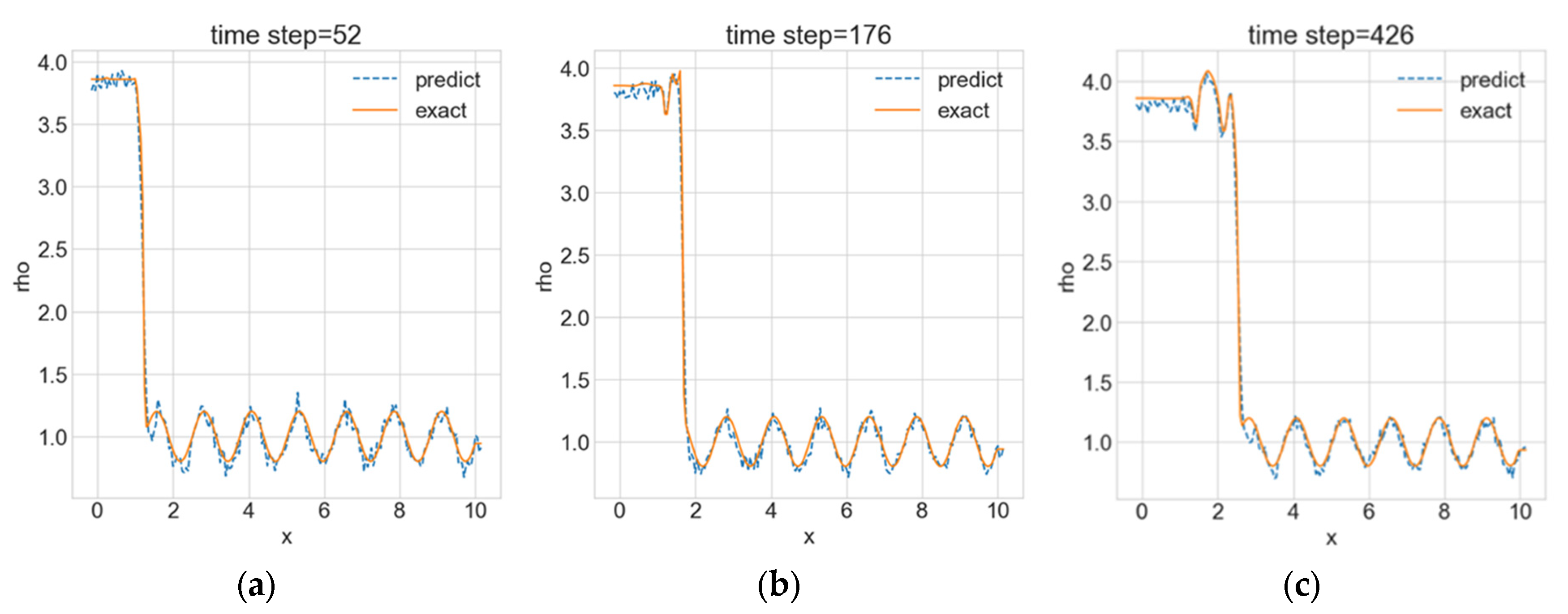 Fluids 09 00276 g005