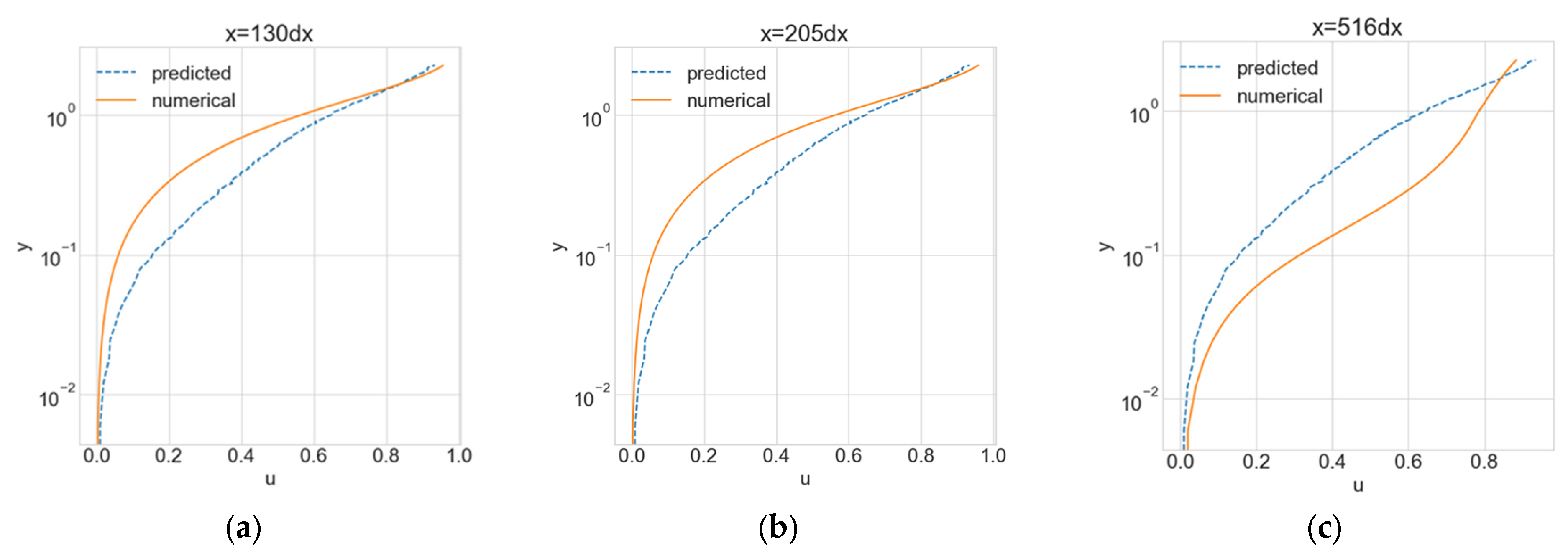 Fluids 09 00276 g007